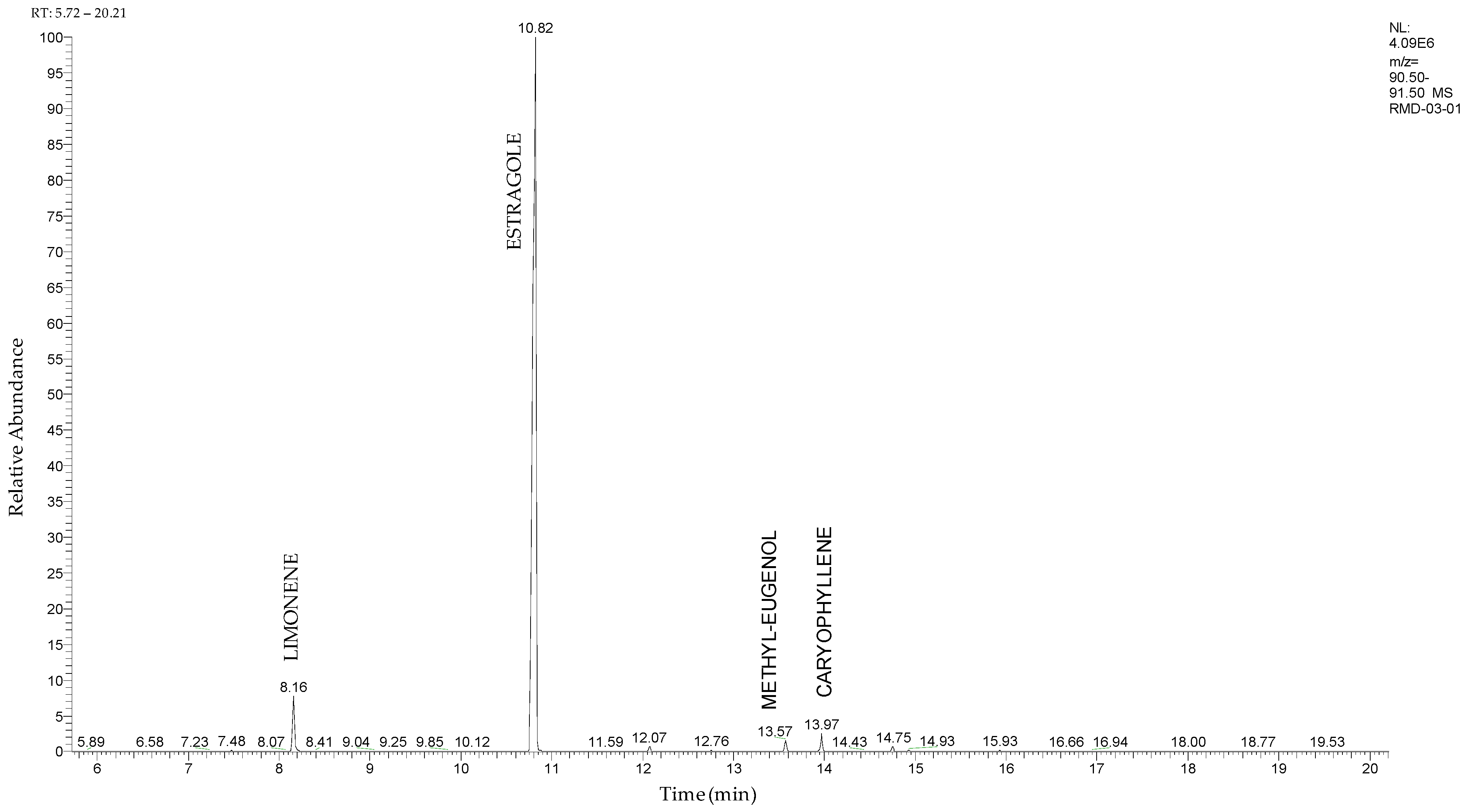 Ijms 24 00828 g002 Ijms 24 00828 g002