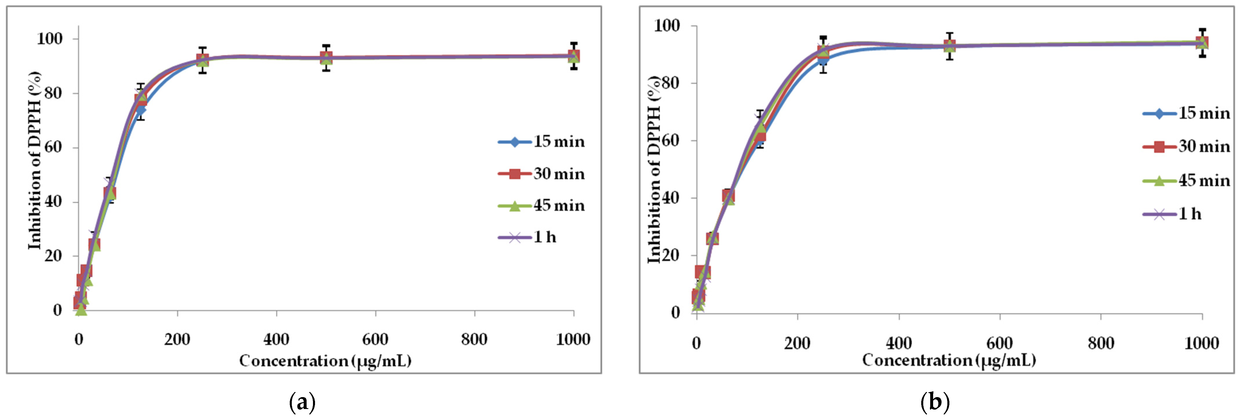 Ijms 24 00828 g004a Ijms 24 00828 g004a