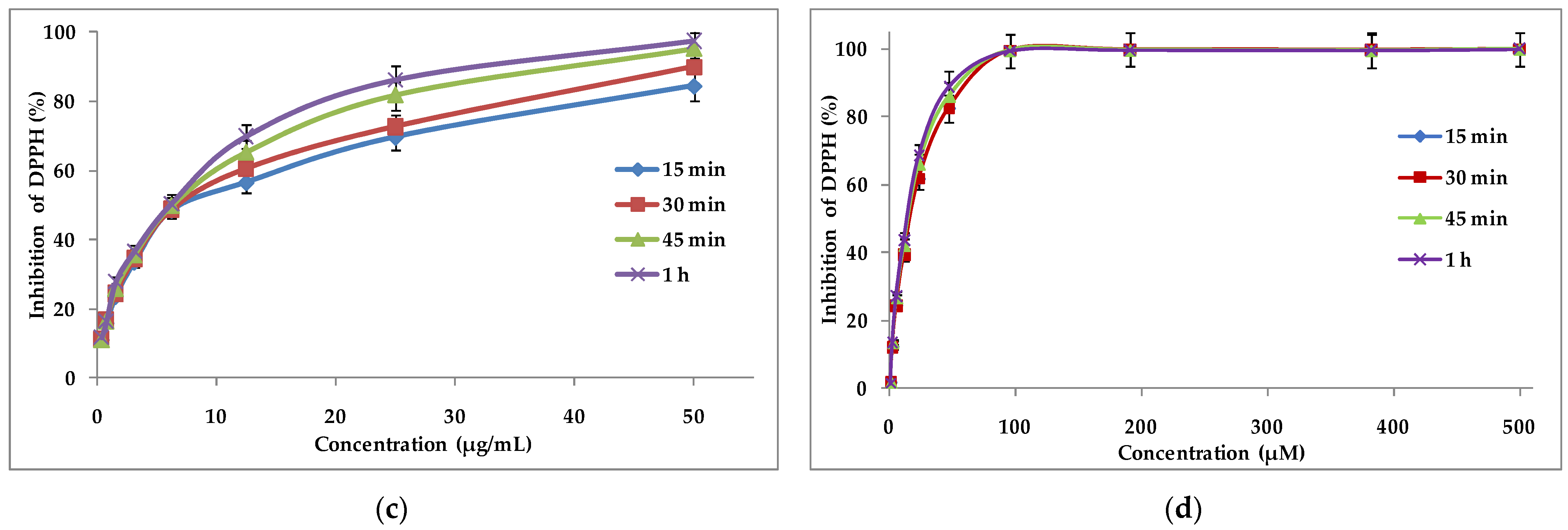 Ijms 24 00828 g004b Ijms 24 00828 g004b