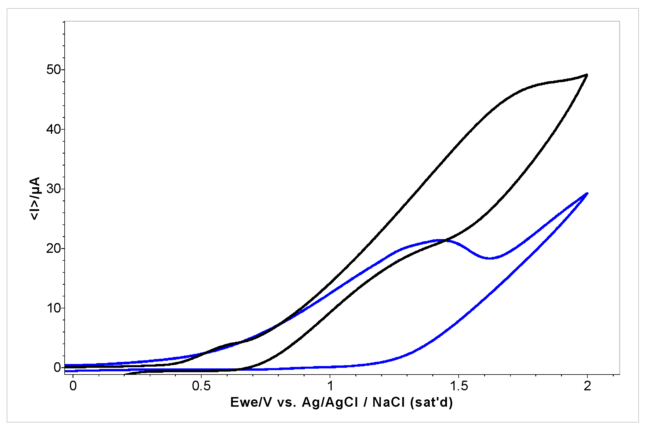 Ijms 24 00828 g007 Ijms 24 00828 g007