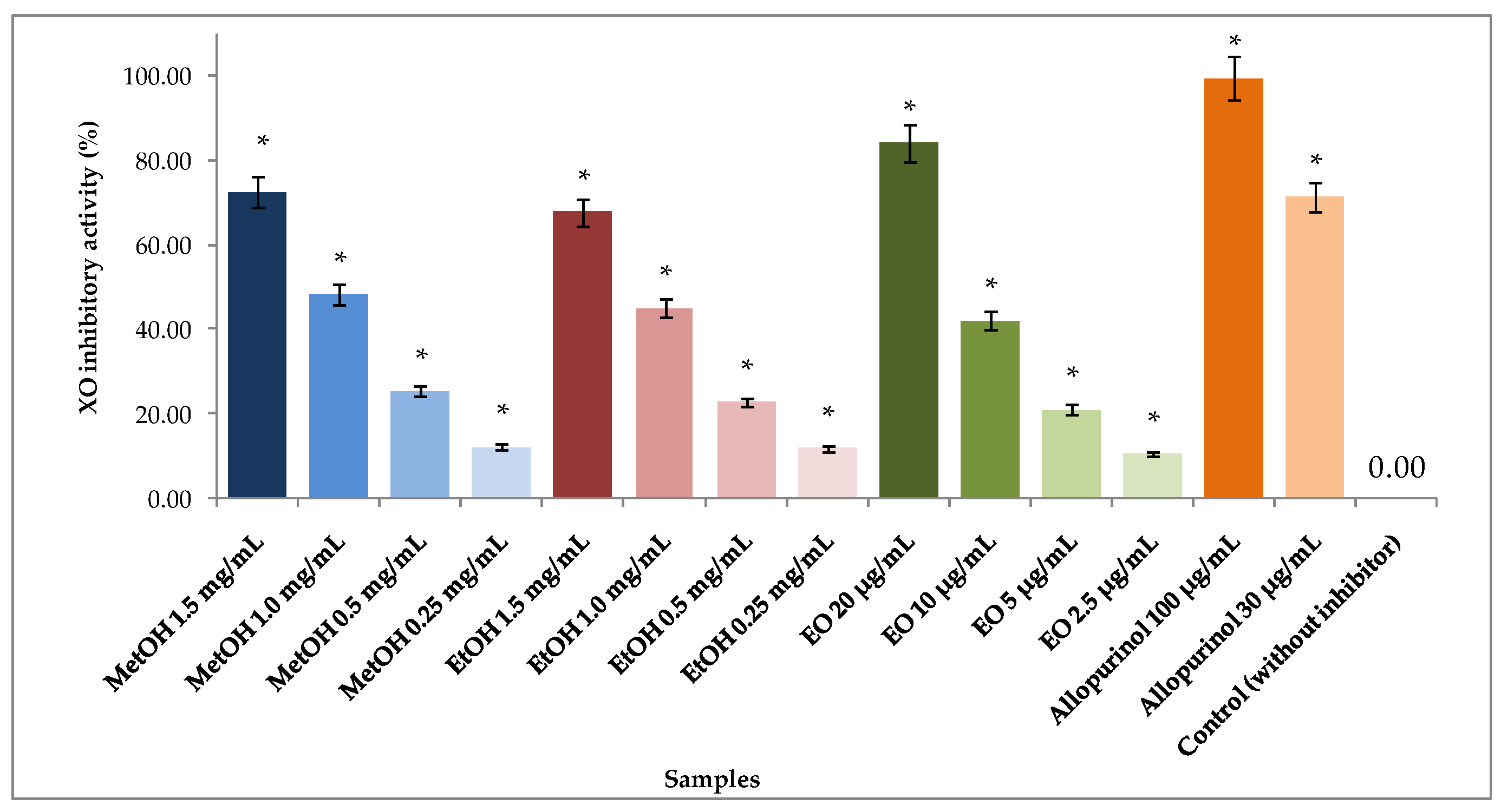 Ijms 24 00828 g008 Ijms 24 00828 g008