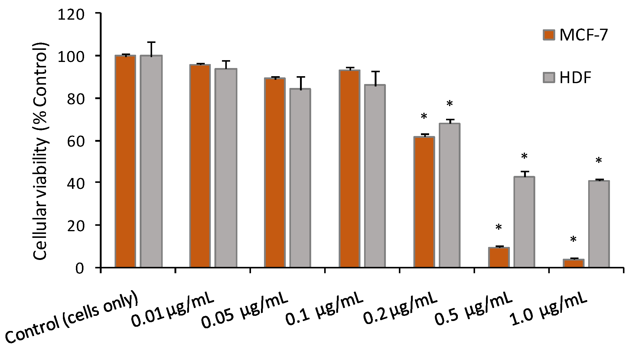 Ijms 24 00828 g009 Ijms 24 00828 g009