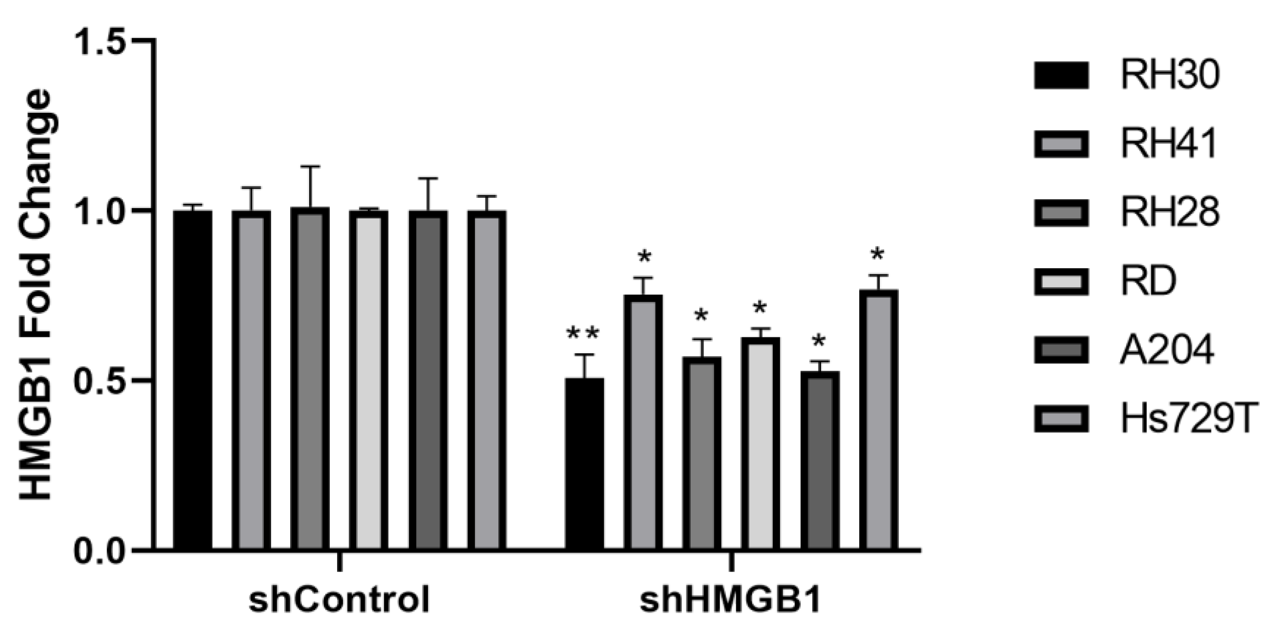 Ijms 24 00856 g004 Ijms 24 00856 g004