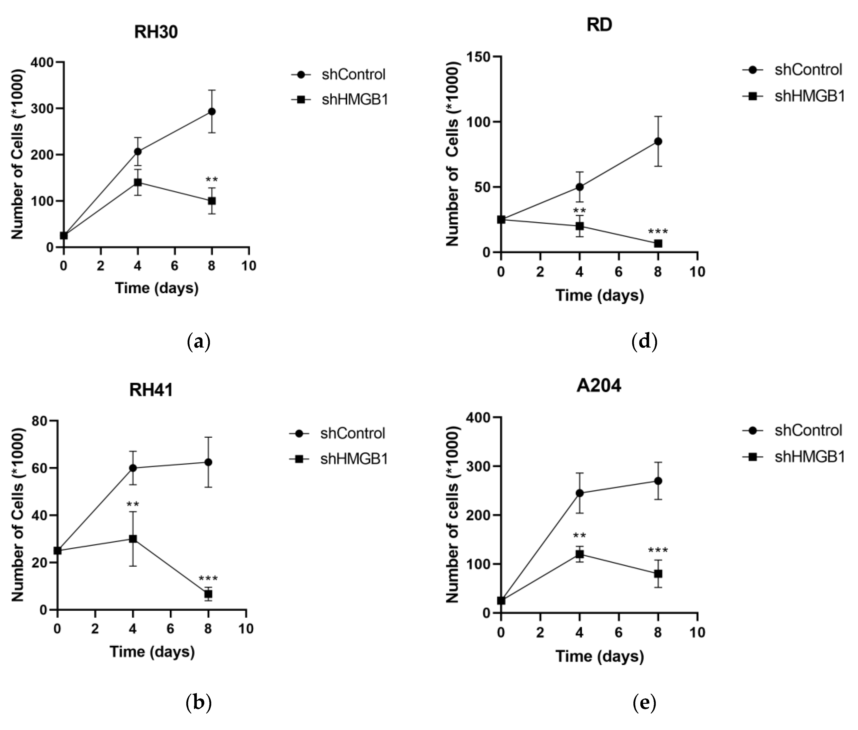 Ijms 24 00856 g005a Ijms 24 00856 g005a