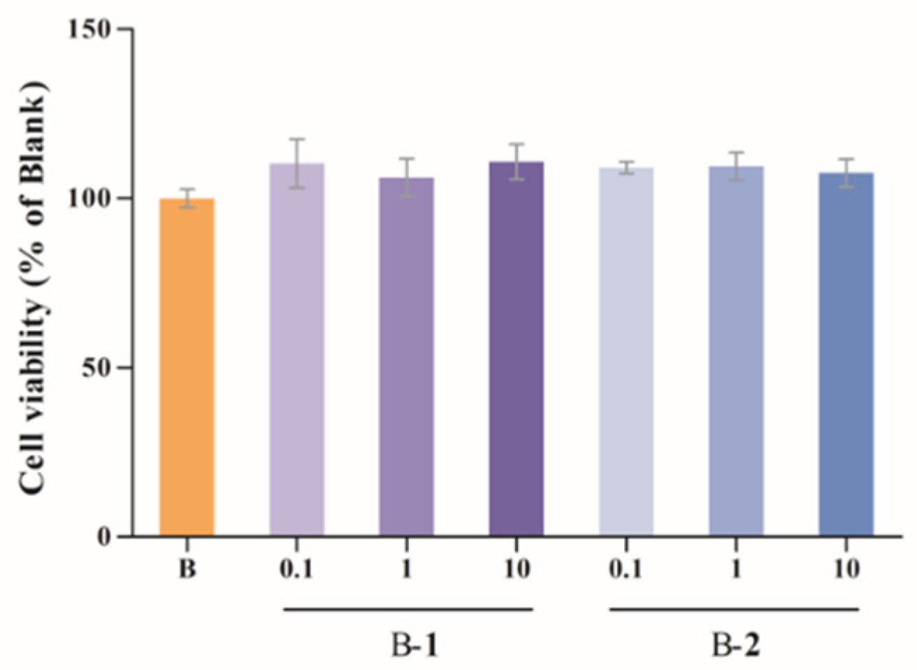 Ijms 24 00905 g001 Ijms 24 00905 g001