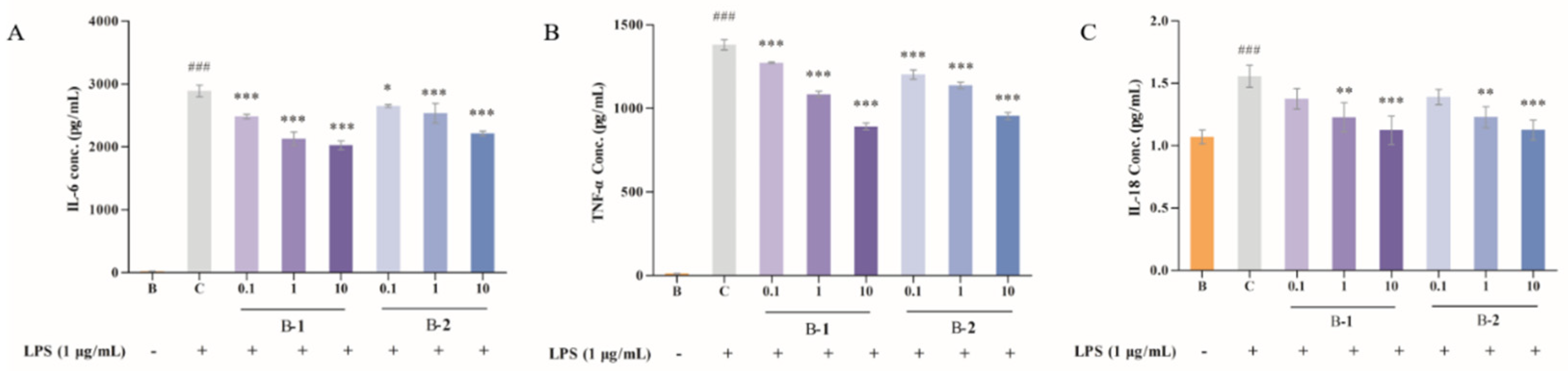 Ijms 24 00905 g002 Ijms 24 00905 g002