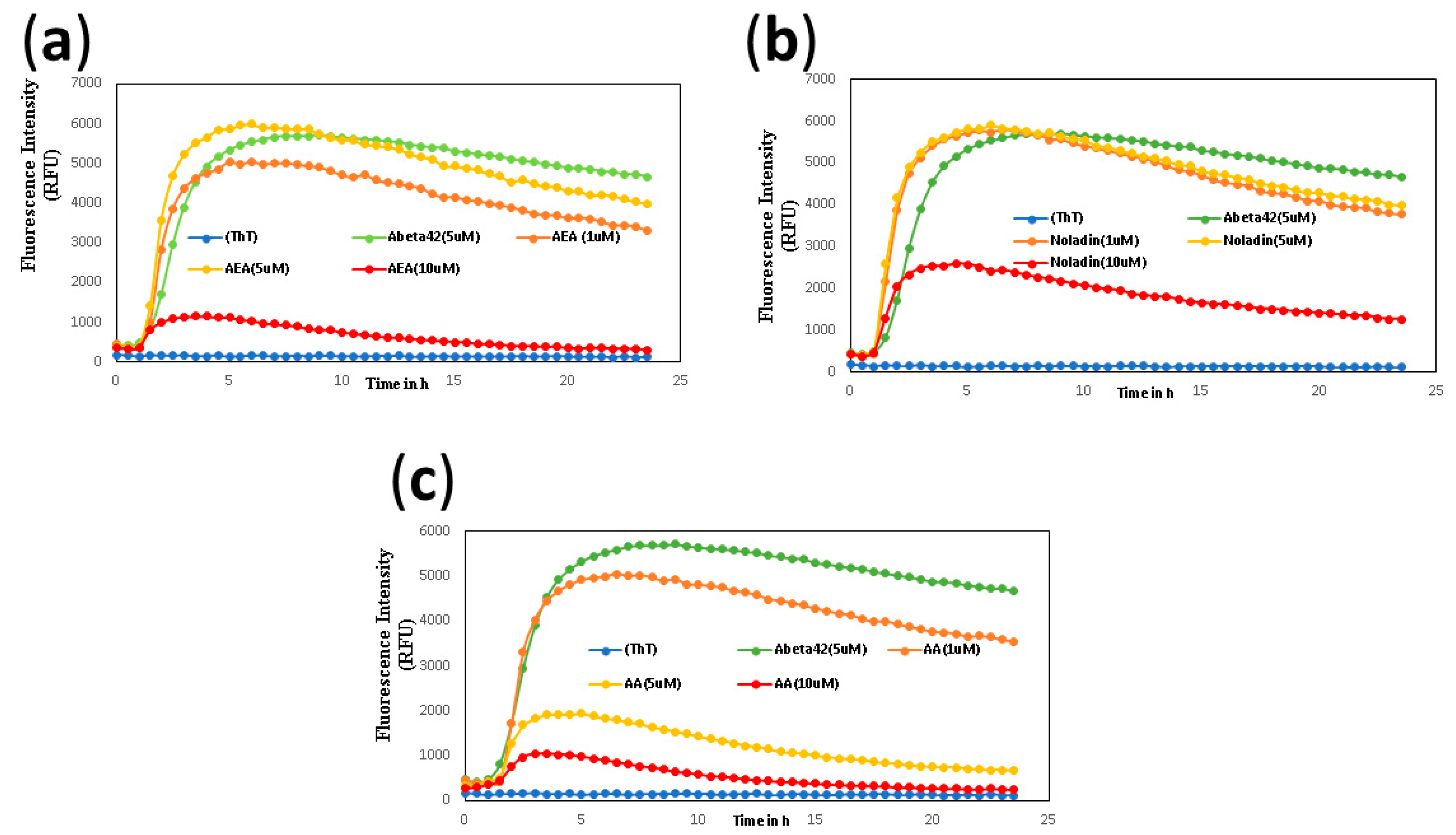 Ijms 24 00911 g001 Ijms 24 00911 g001