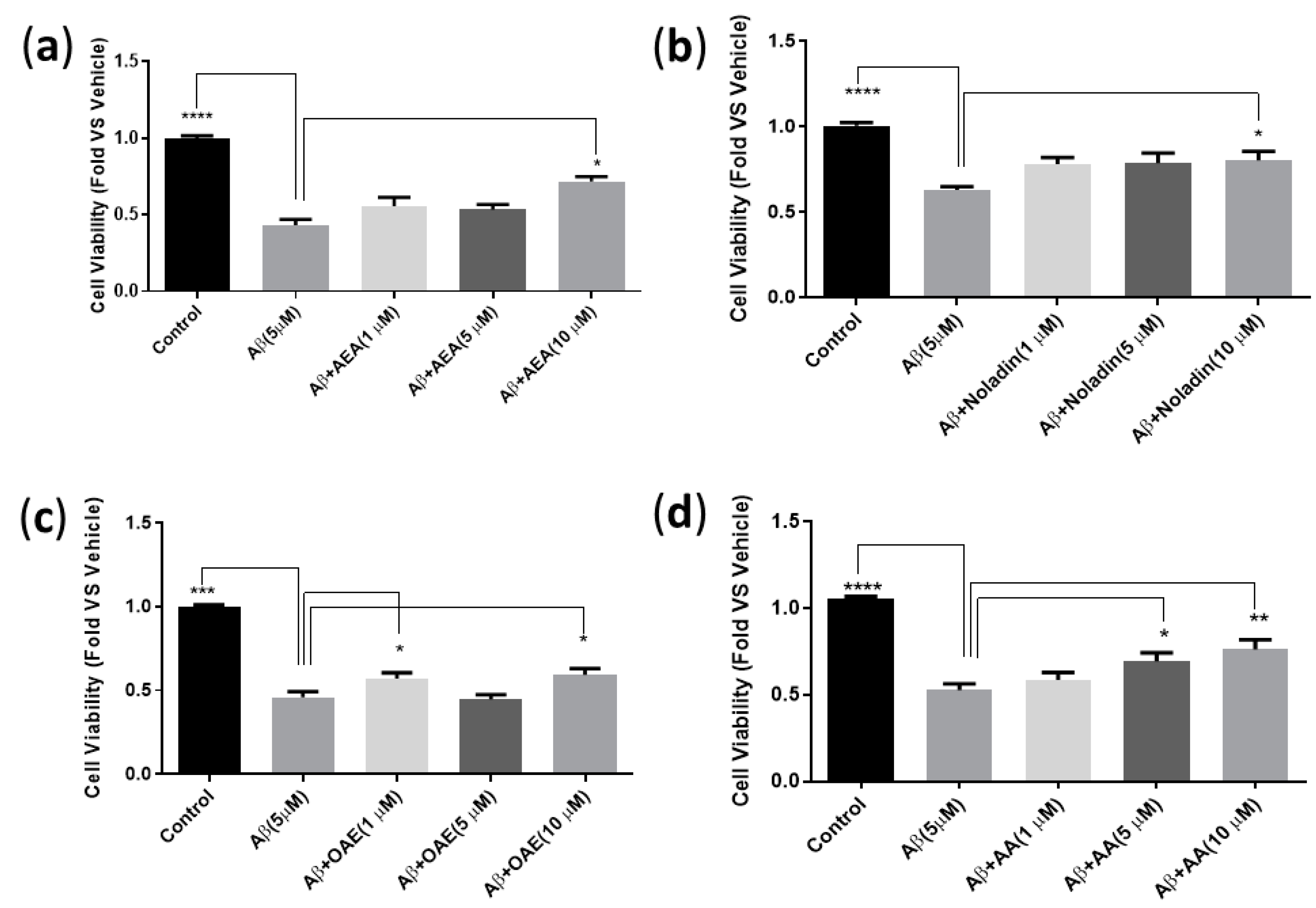 Ijms 24 00911 g002 Ijms 24 00911 g002