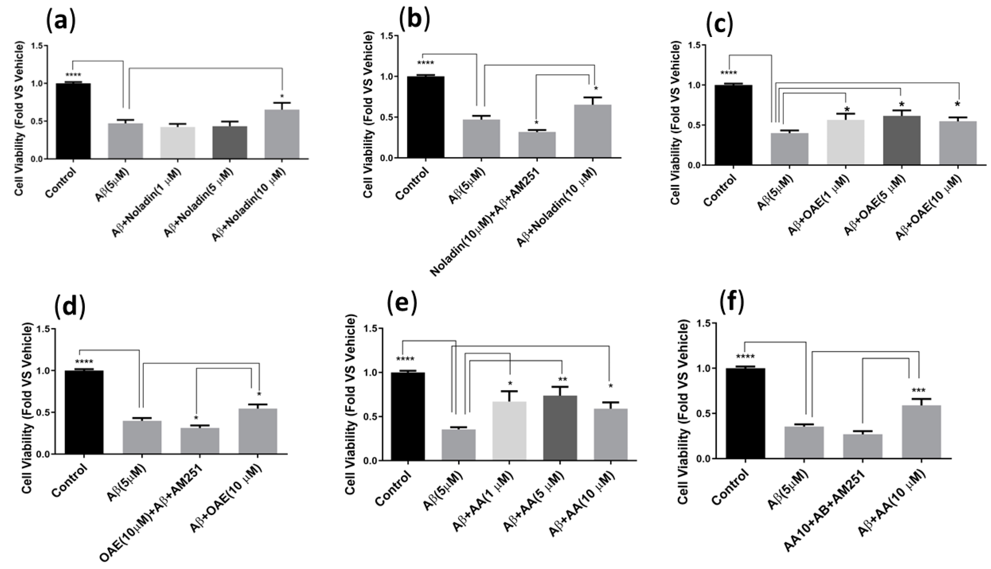 Ijms 24 00911 g003 Ijms 24 00911 g003