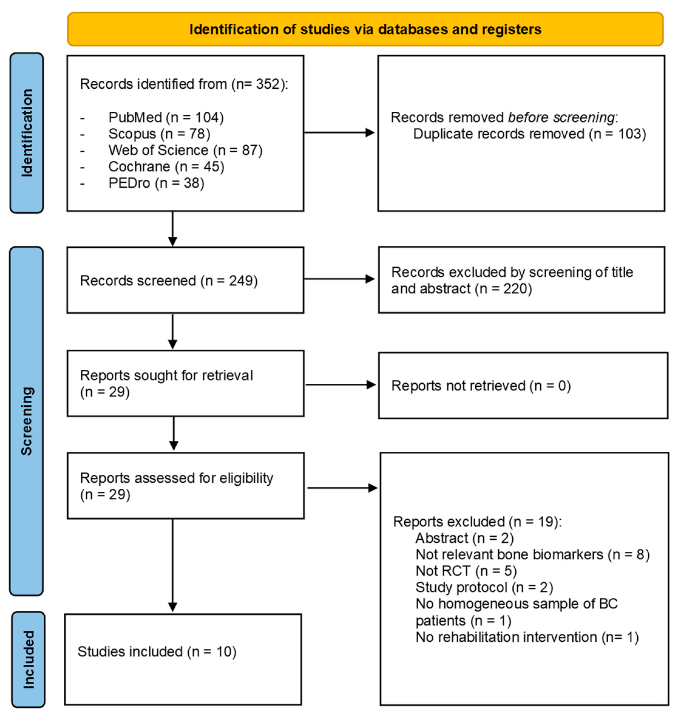 Ijms 24 00921 g001 Ijms 24 00921 g001