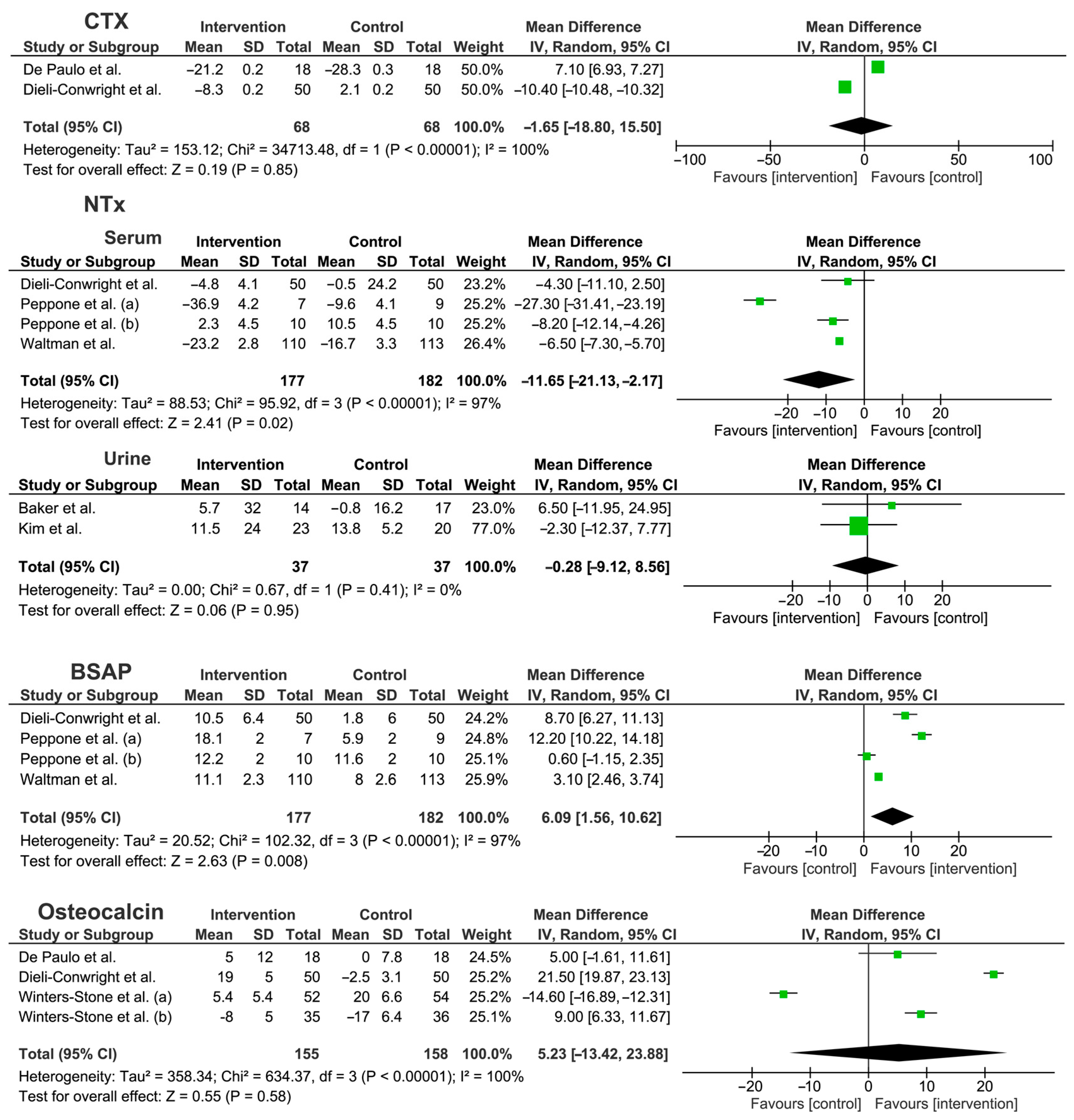 Ijms 24 00921 g003 Ijms 24 00921 g003