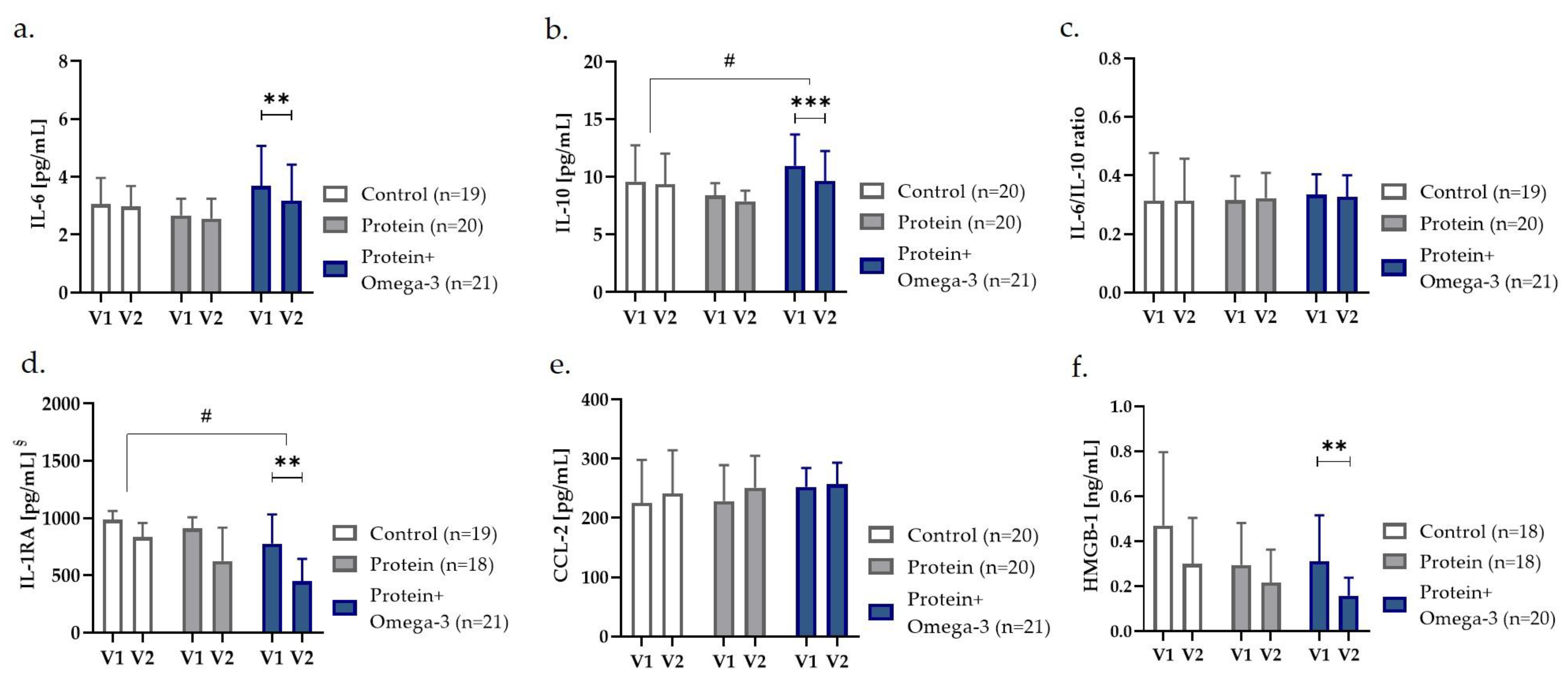 Ijms 24 00928 g001 Ijms 24 00928 g001