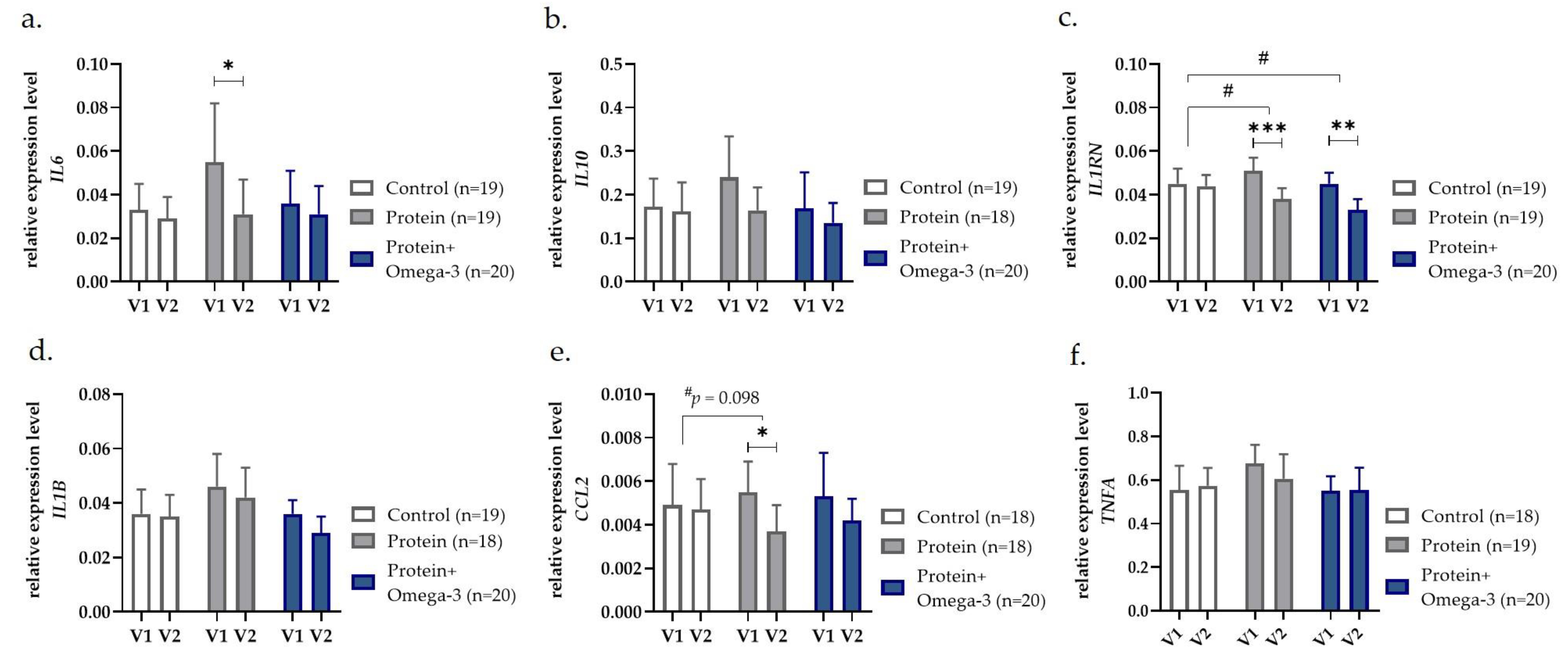 Ijms 24 00928 g002 Ijms 24 00928 g002