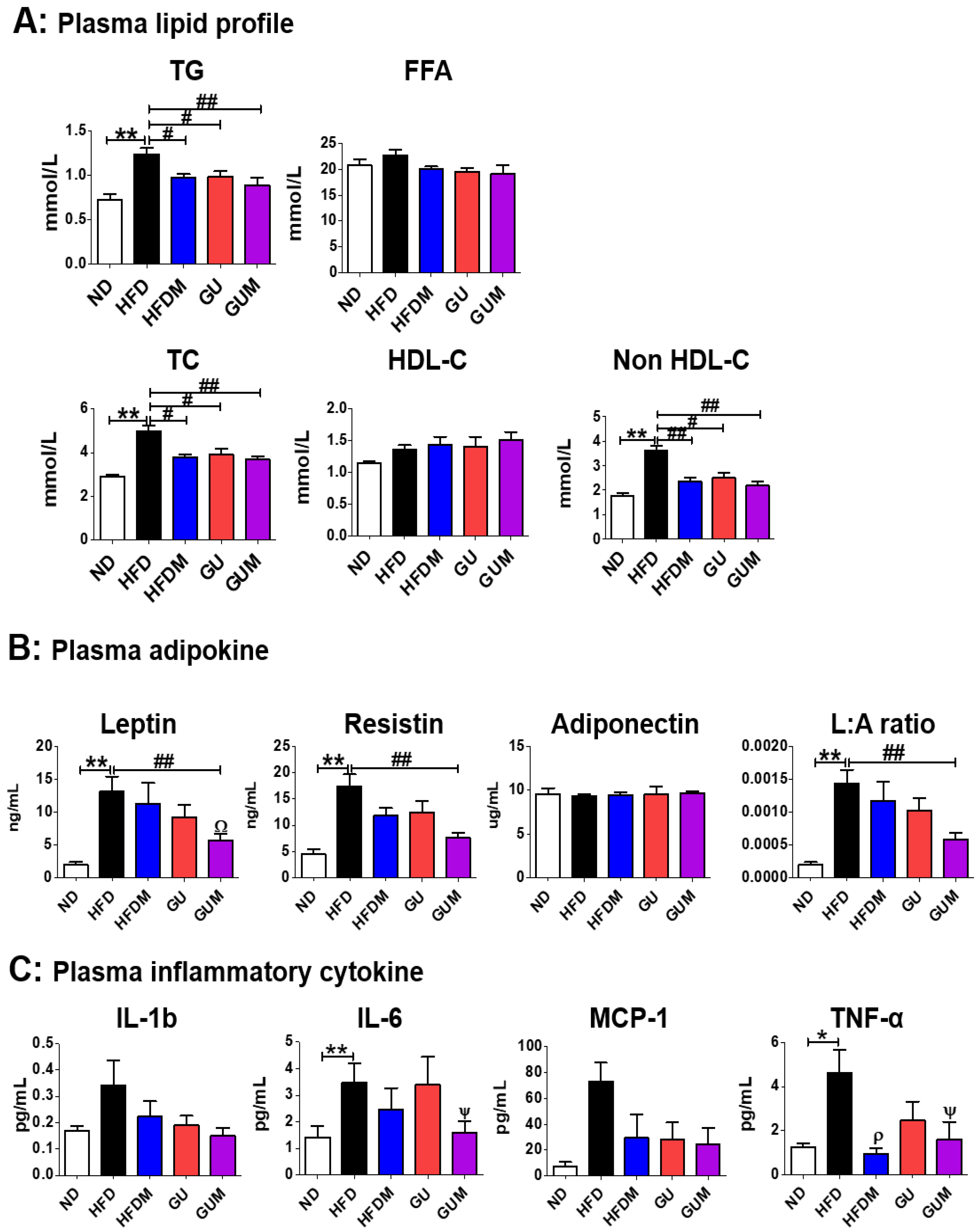Ijms 24 00936 g003 Ijms 24 00936 g003