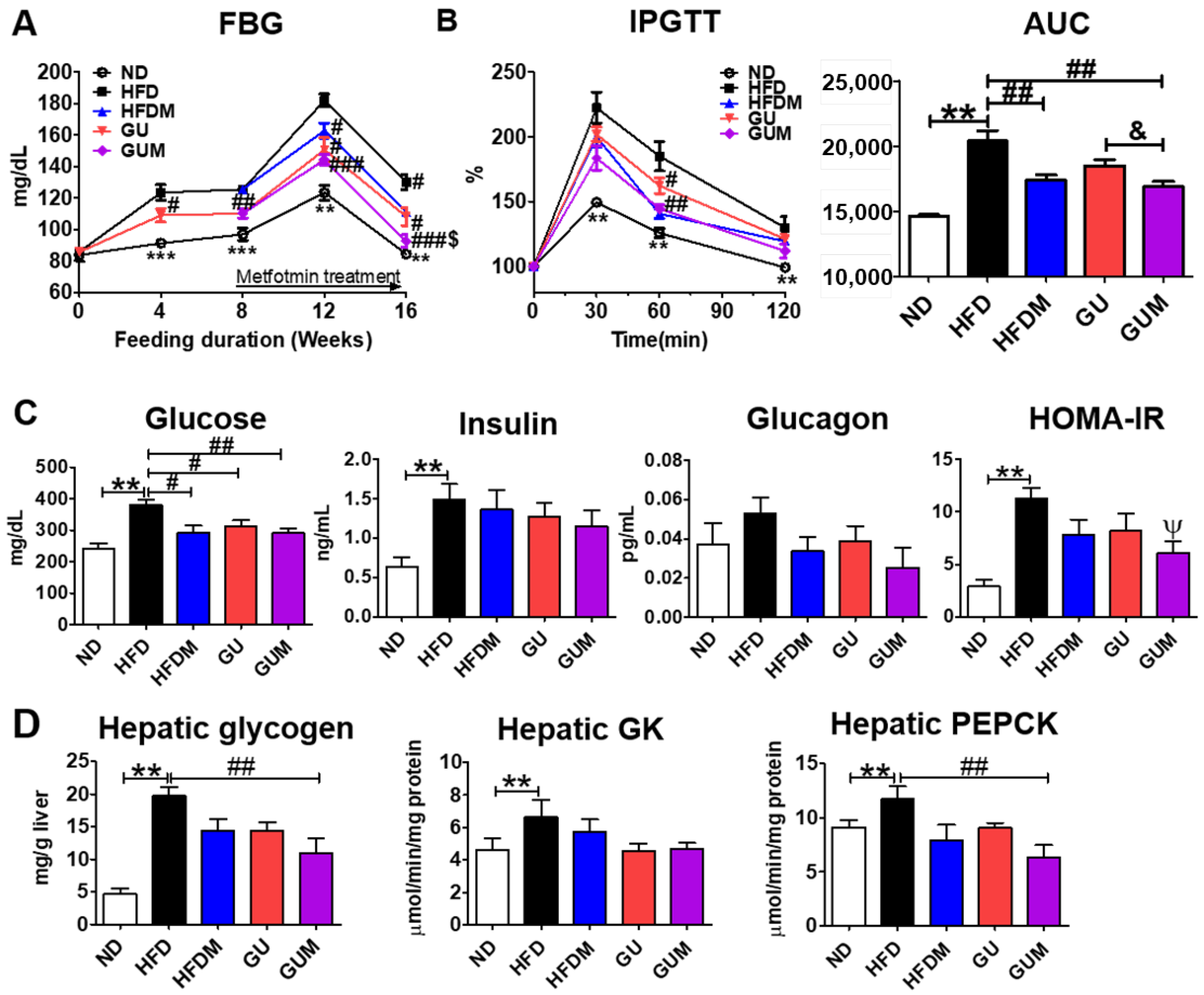 Ijms 24 00936 g005 Ijms 24 00936 g005