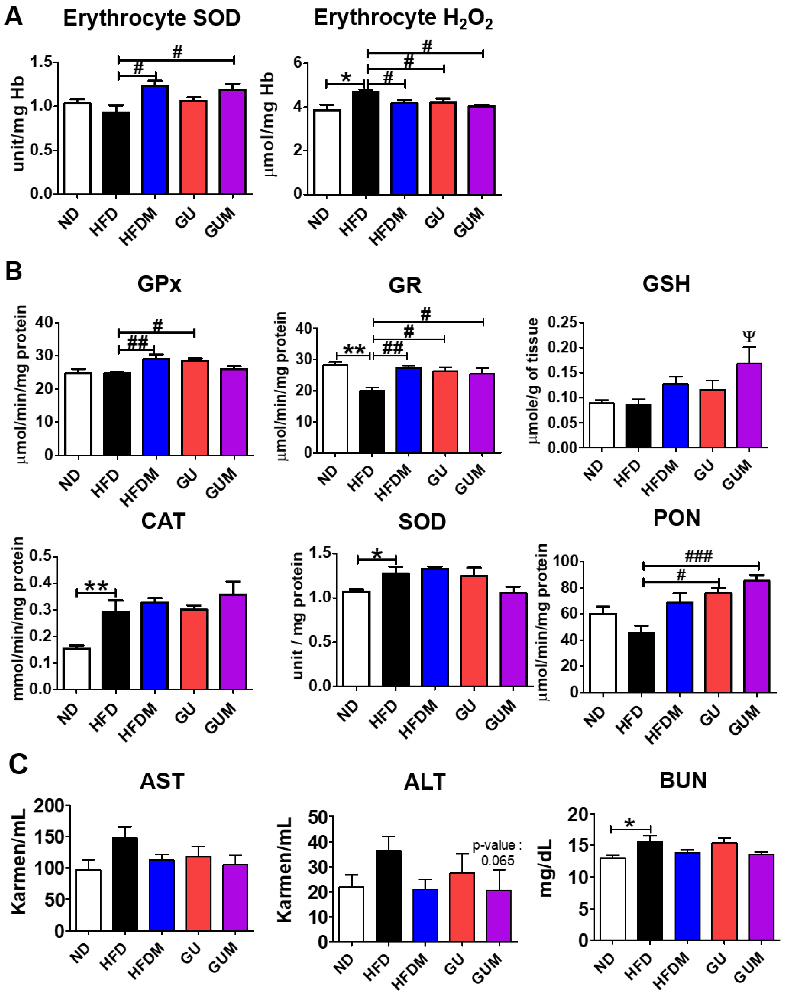 Ijms 24 00936 g007 Ijms 24 00936 g007