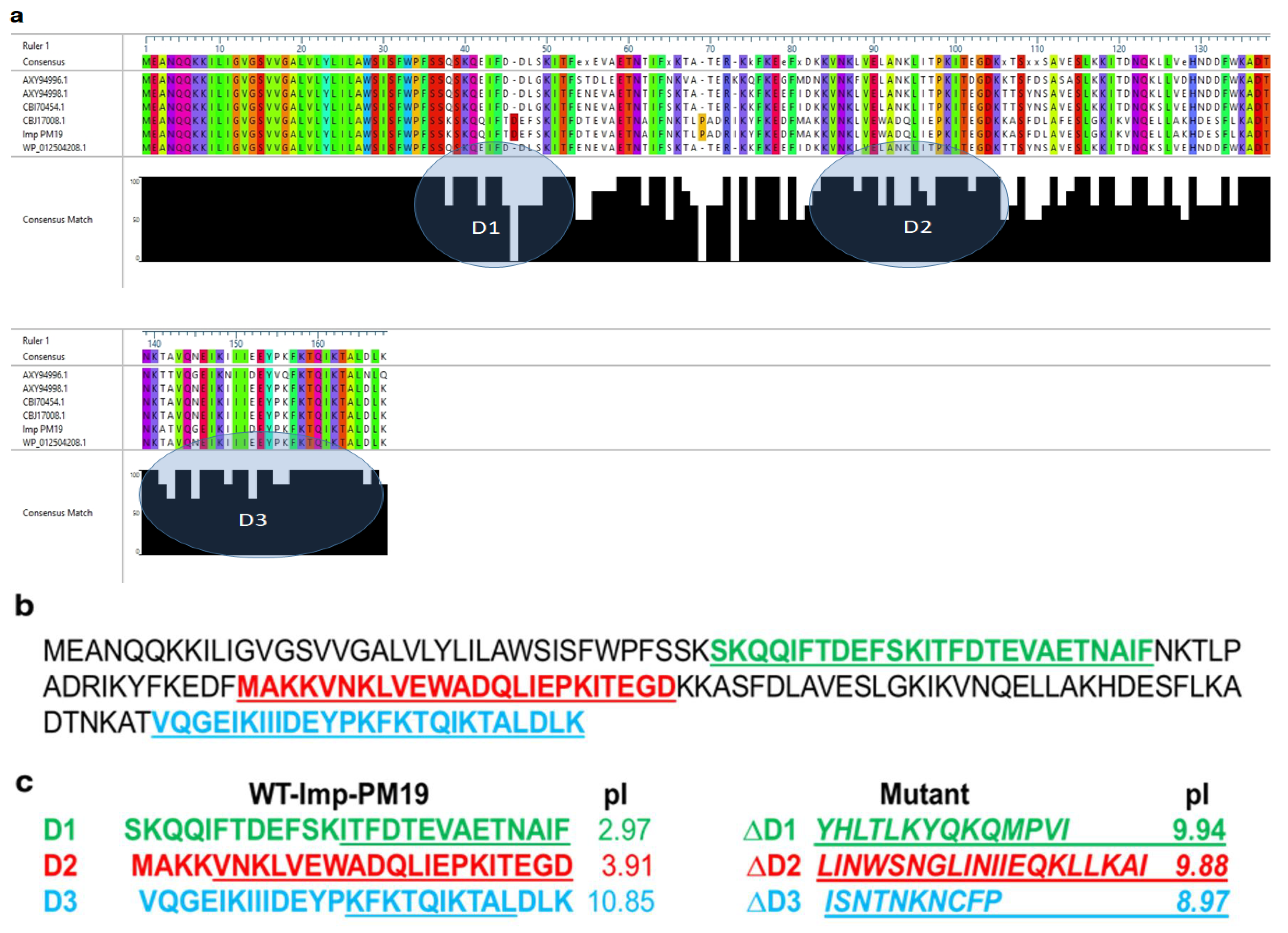 Ijms 24 00968 g001 Ijms 24 00968 g001