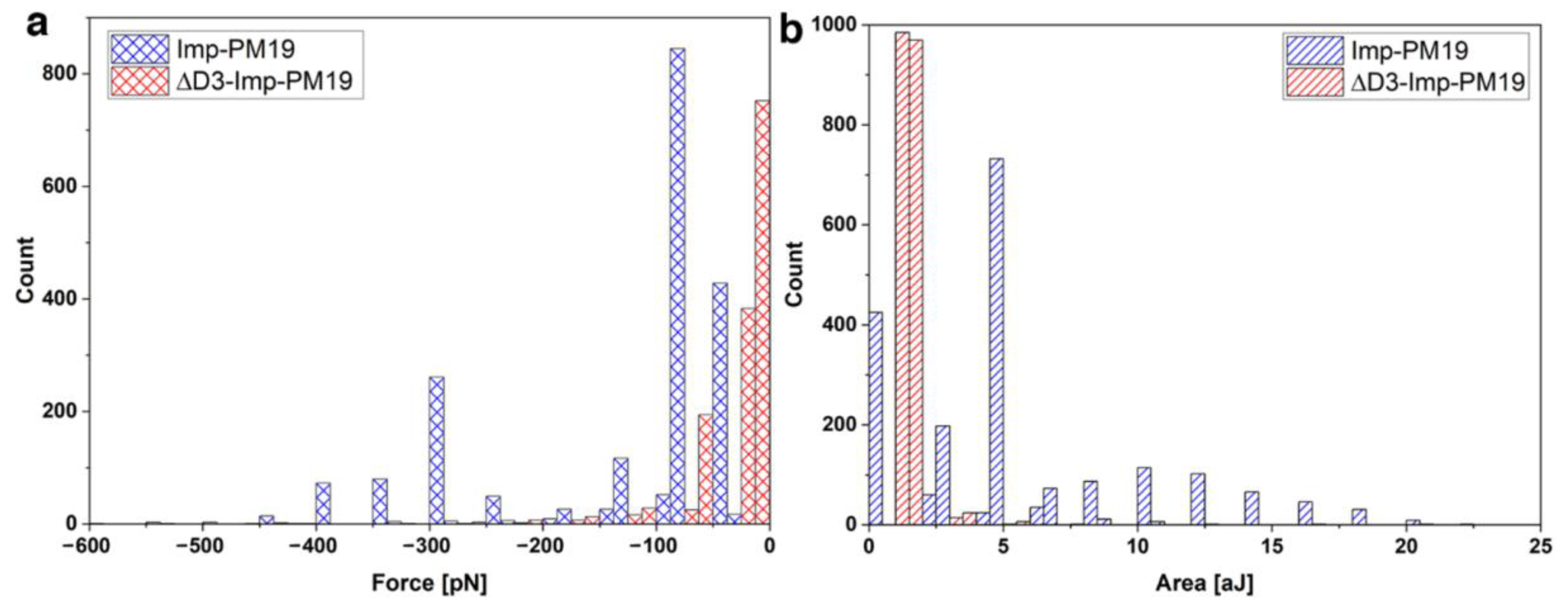 Ijms 24 00968 g006 Ijms 24 00968 g006