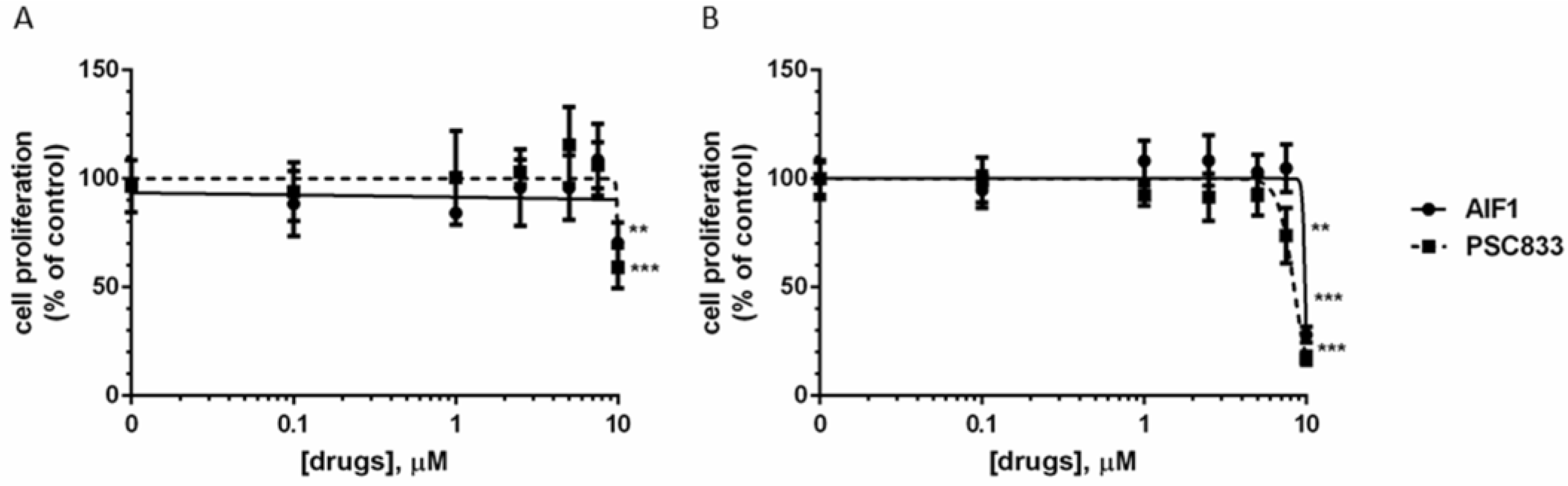 Ijms 24 00989 g003 Ijms 24 00989 g003