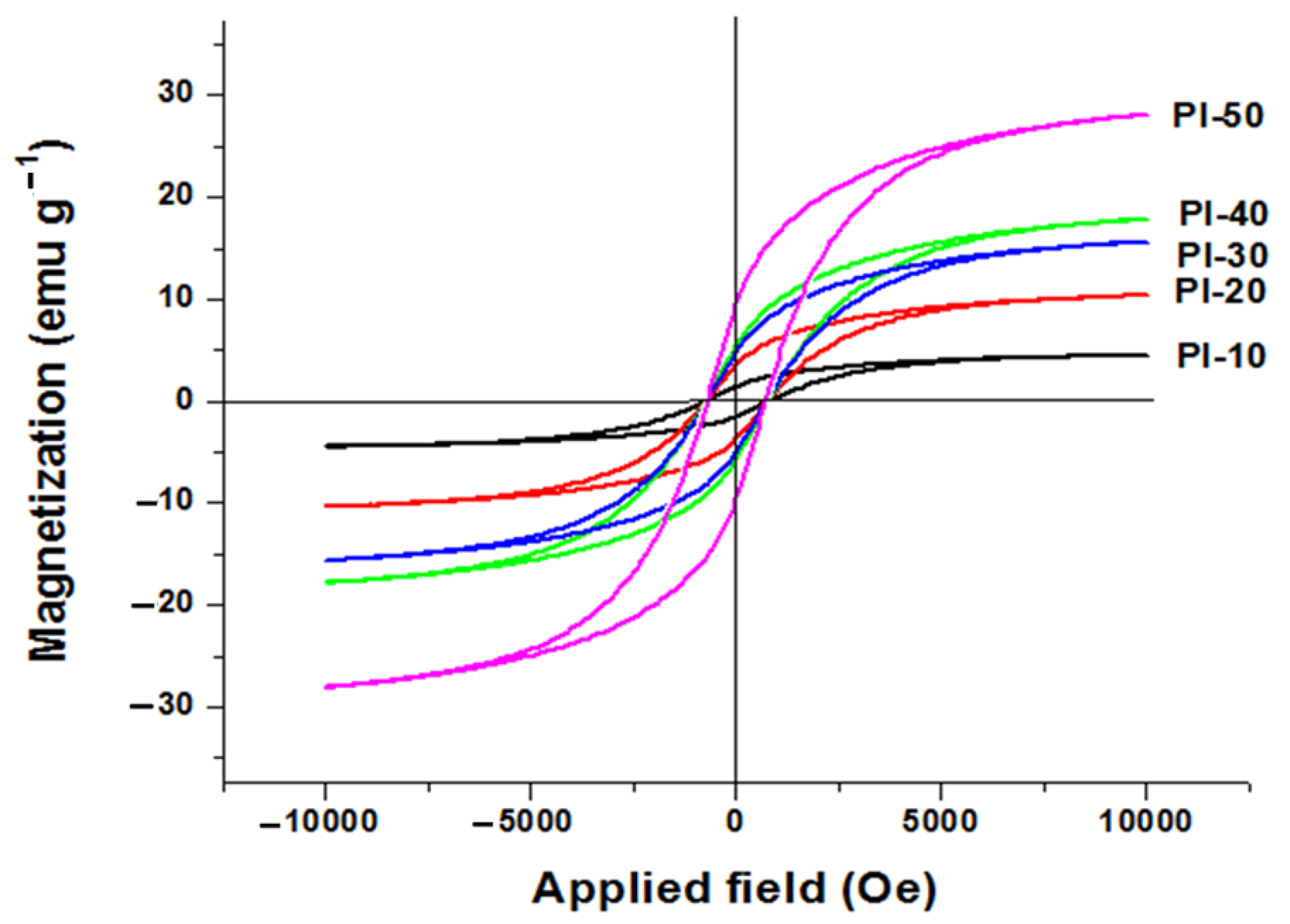 Ijms 24 00999 g003 Ijms 24 00999 g003