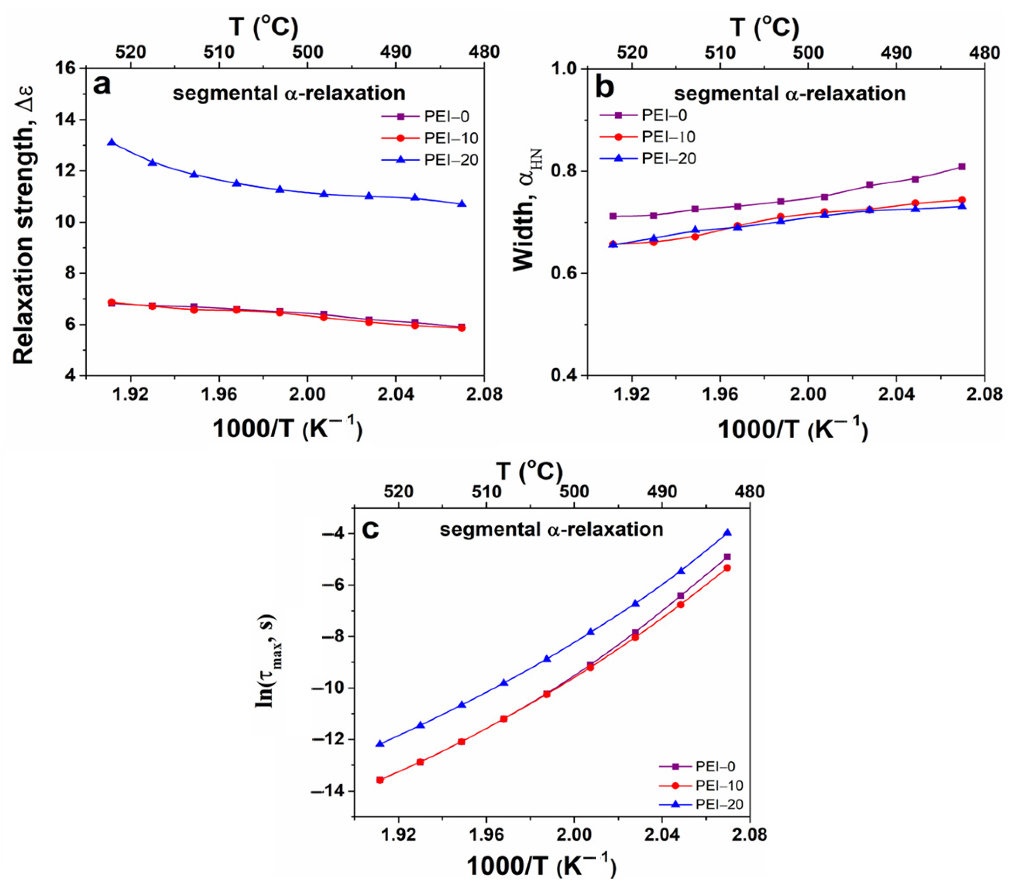 Ijms 24 00999 g007 Ijms 24 00999 g007