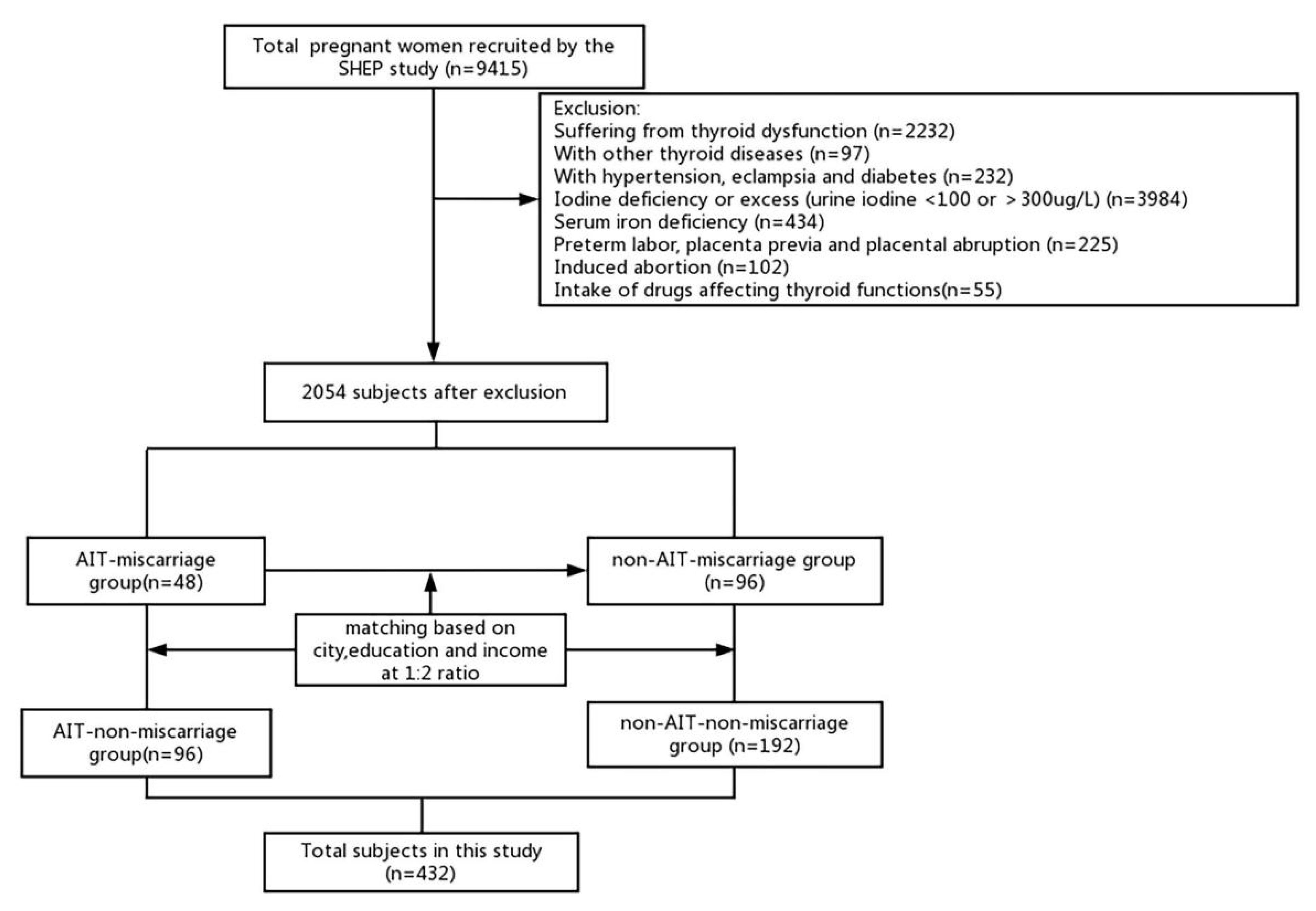 Ijms 24 01021 g003 Ijms 24 01021 g003