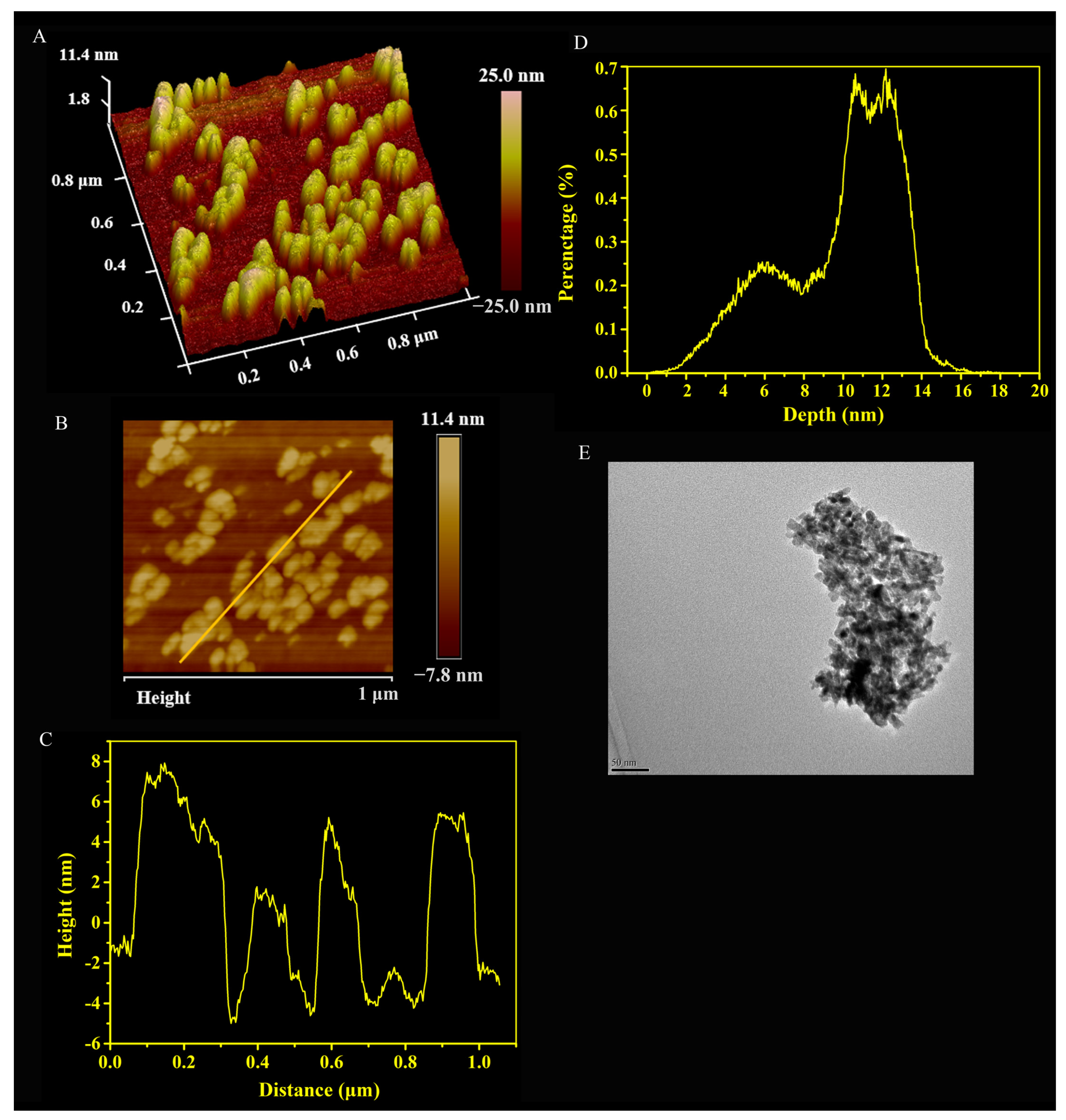 Ijms 24 01040 g002 Ijms 24 01040 g002