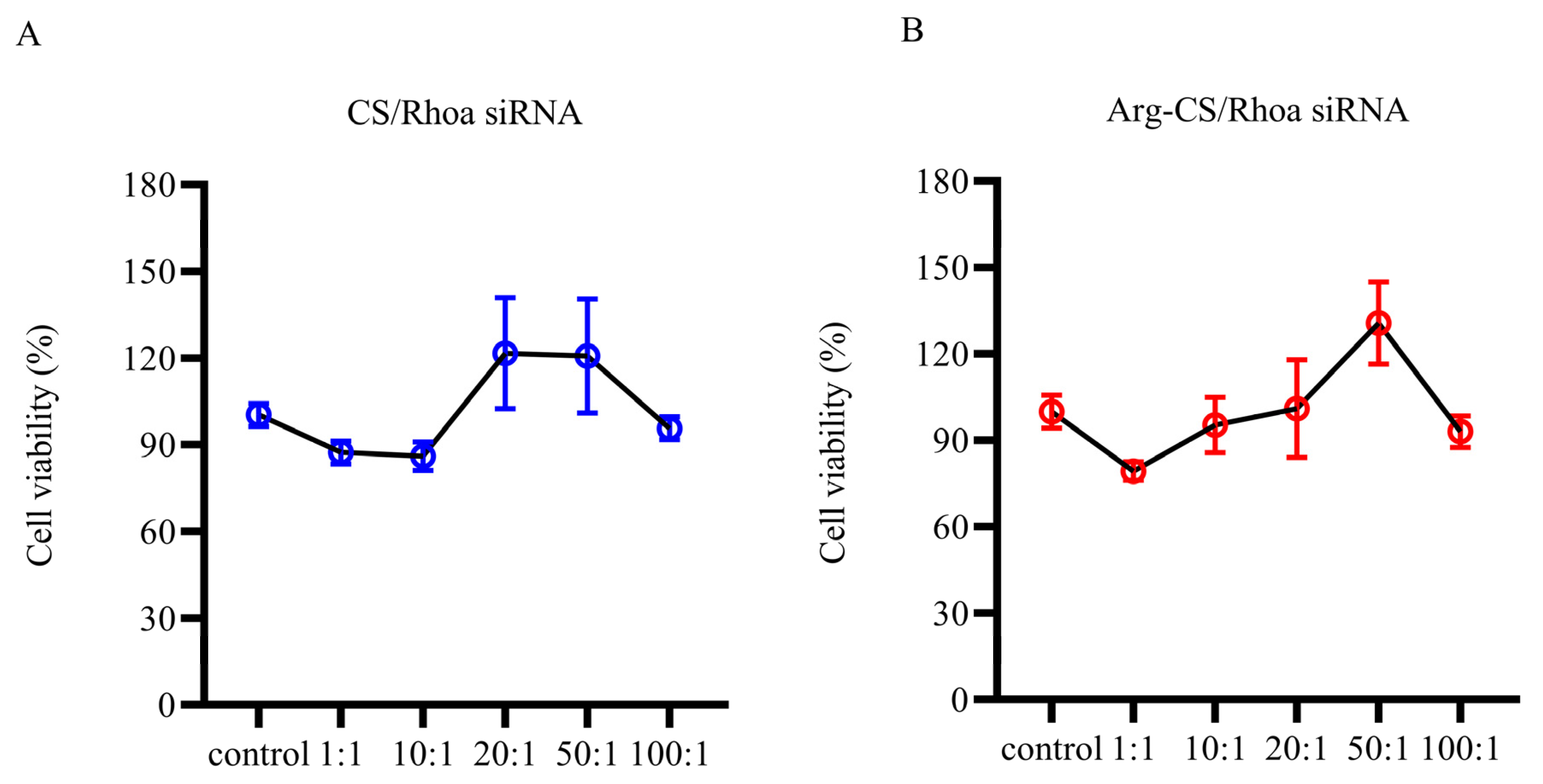 Ijms 24 01040 g004 Ijms 24 01040 g004