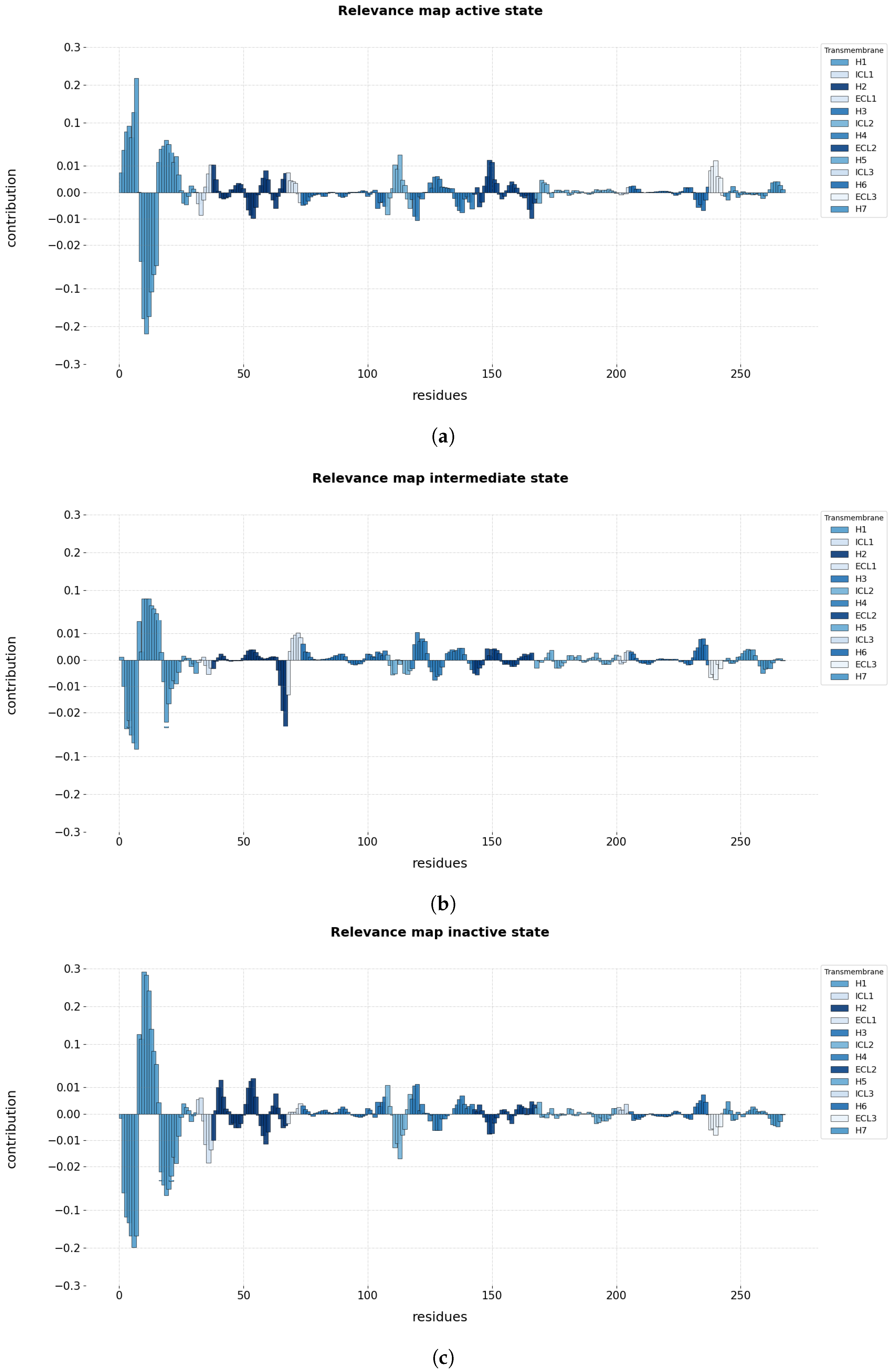 Ijms 24 01155 g003 Ijms 24 01155 g003