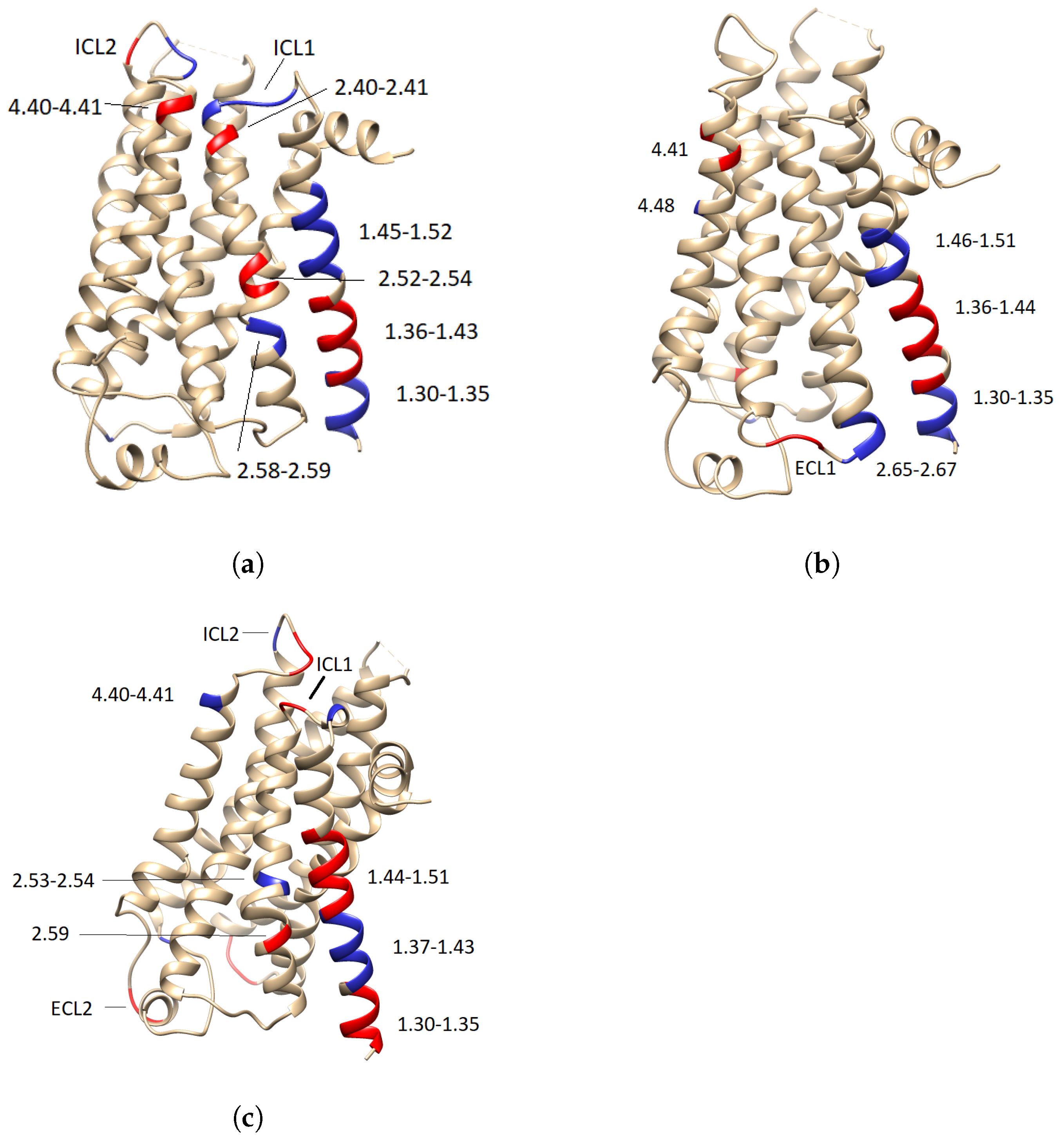 Ijms 24 01155 g005 Ijms 24 01155 g005
