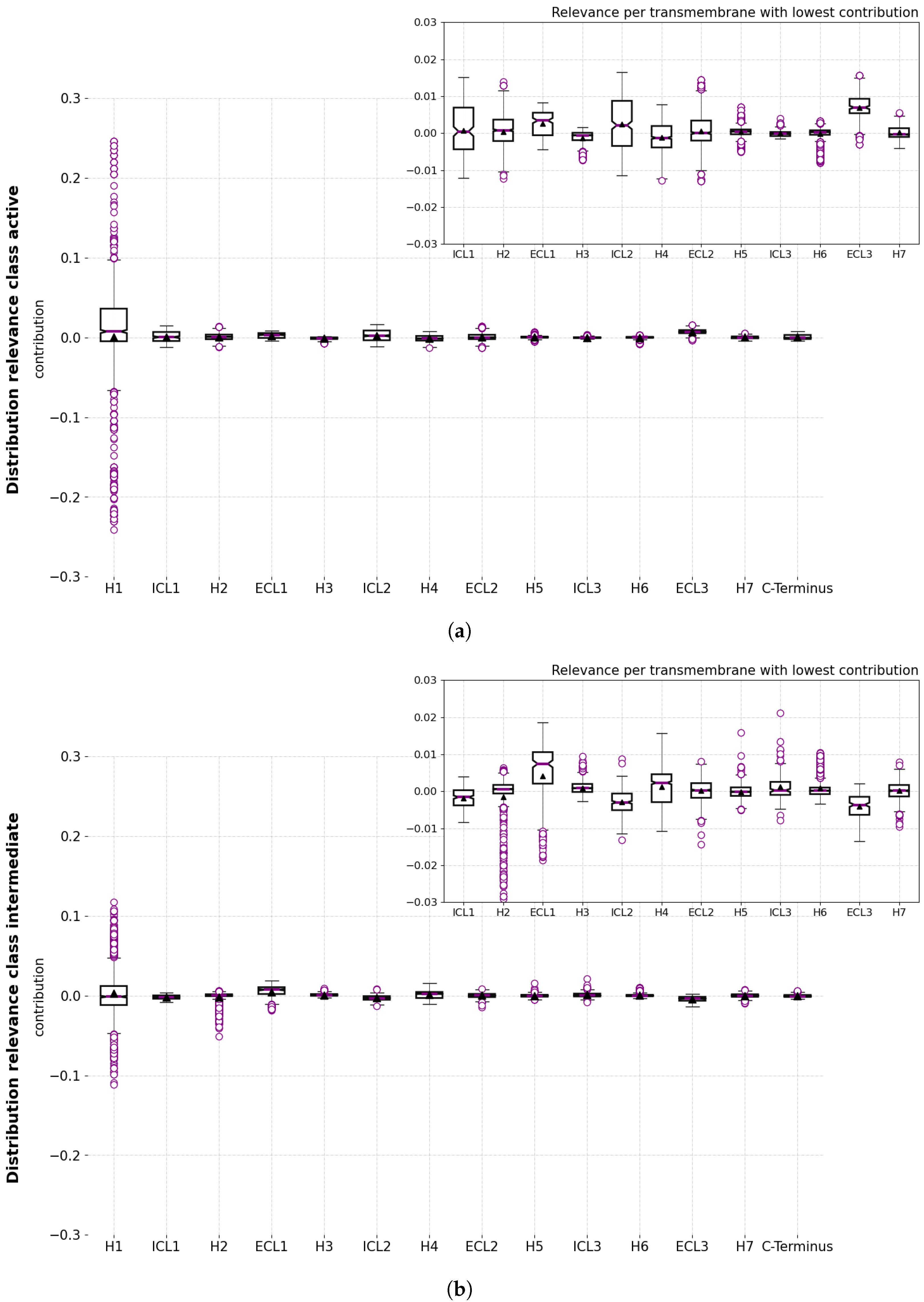 Ijms 24 01155 g007 Ijms 24 01155 g007
