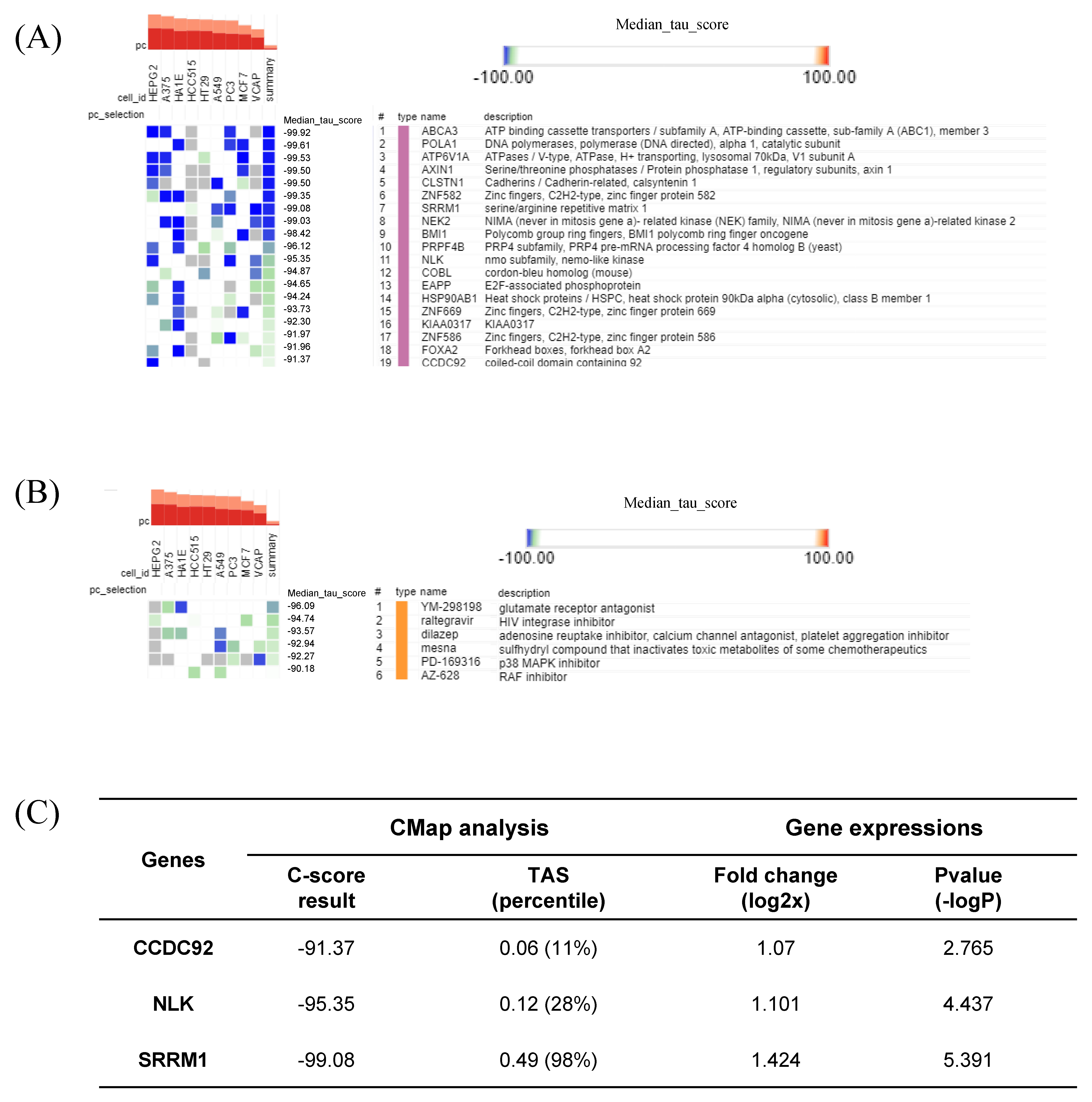 Ijms 24 01157 g008 Ijms 24 01157 g008