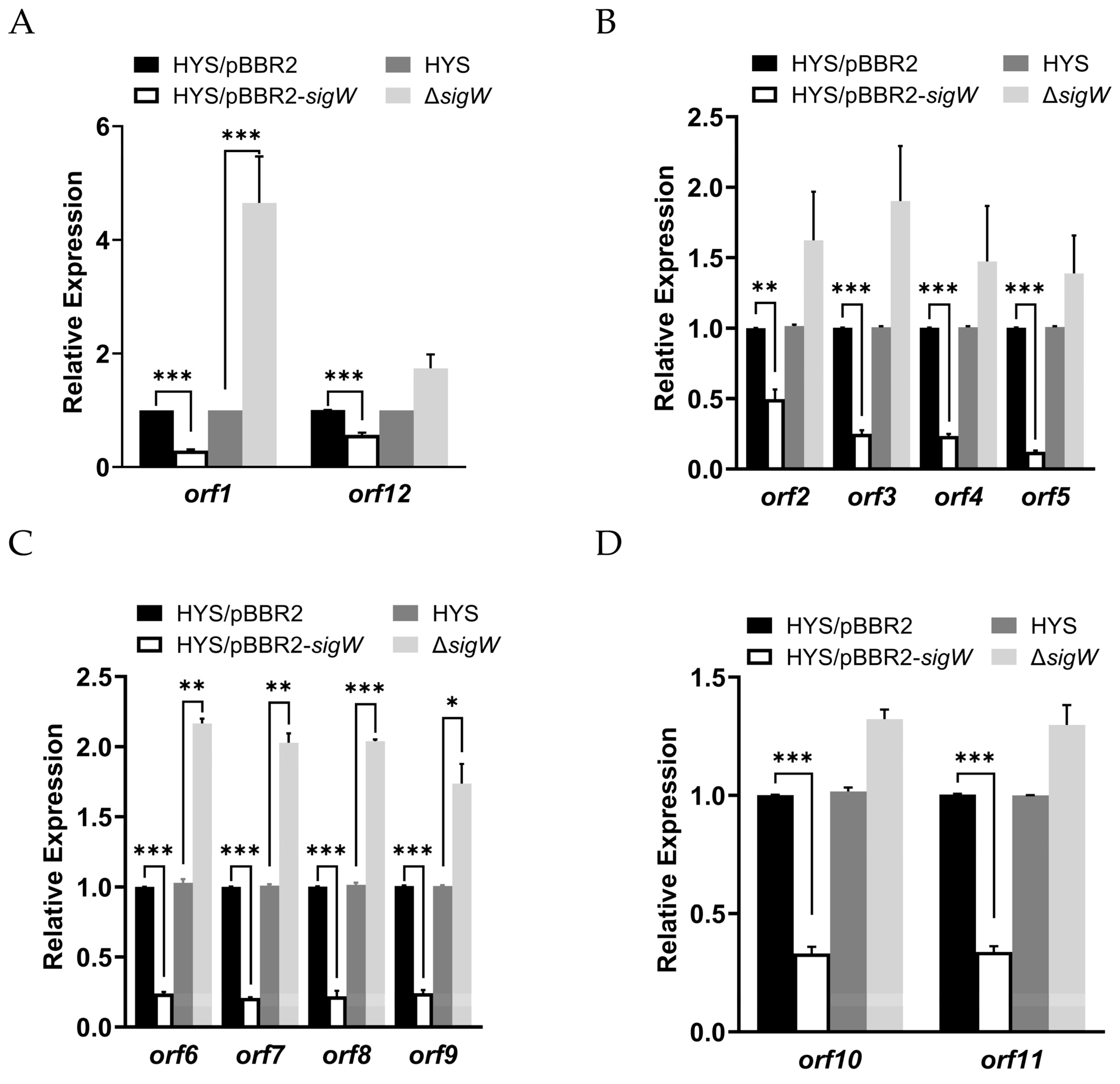 Ijms 24 01184 g006 Ijms 24 01184 g006