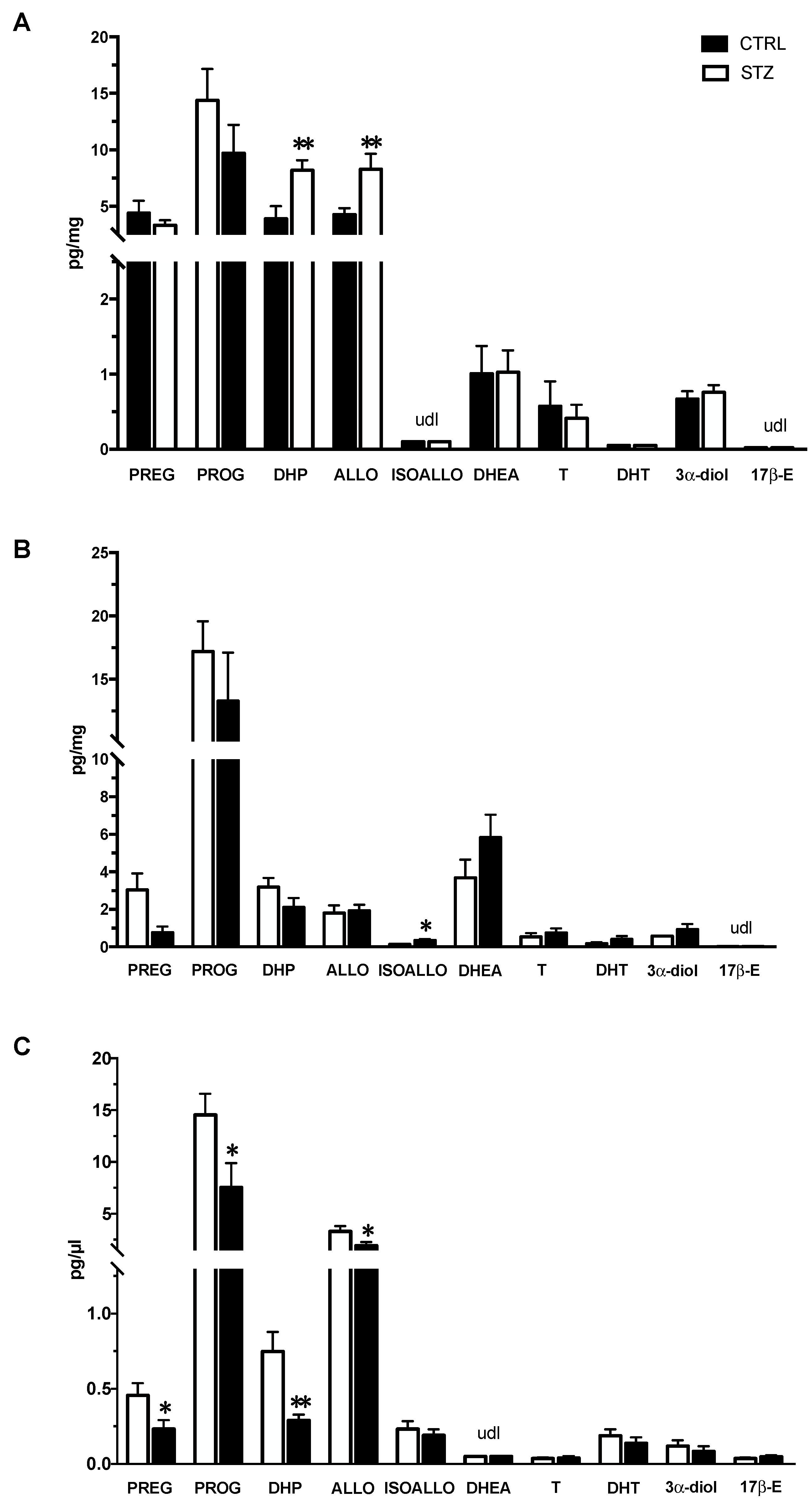 Ijms 24 01196 g005 Ijms 24 01196 g005