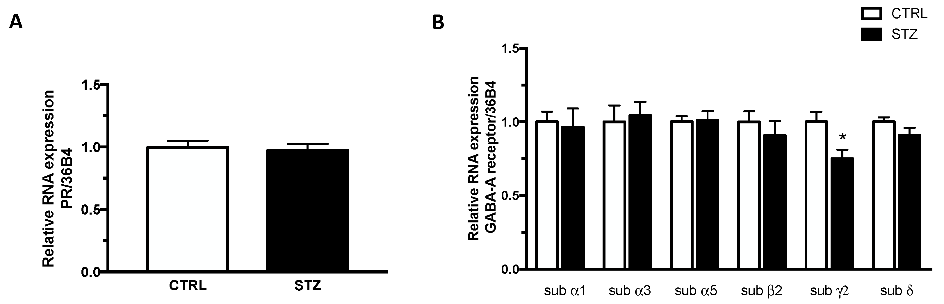 Ijms 24 01196 g006 Ijms 24 01196 g006