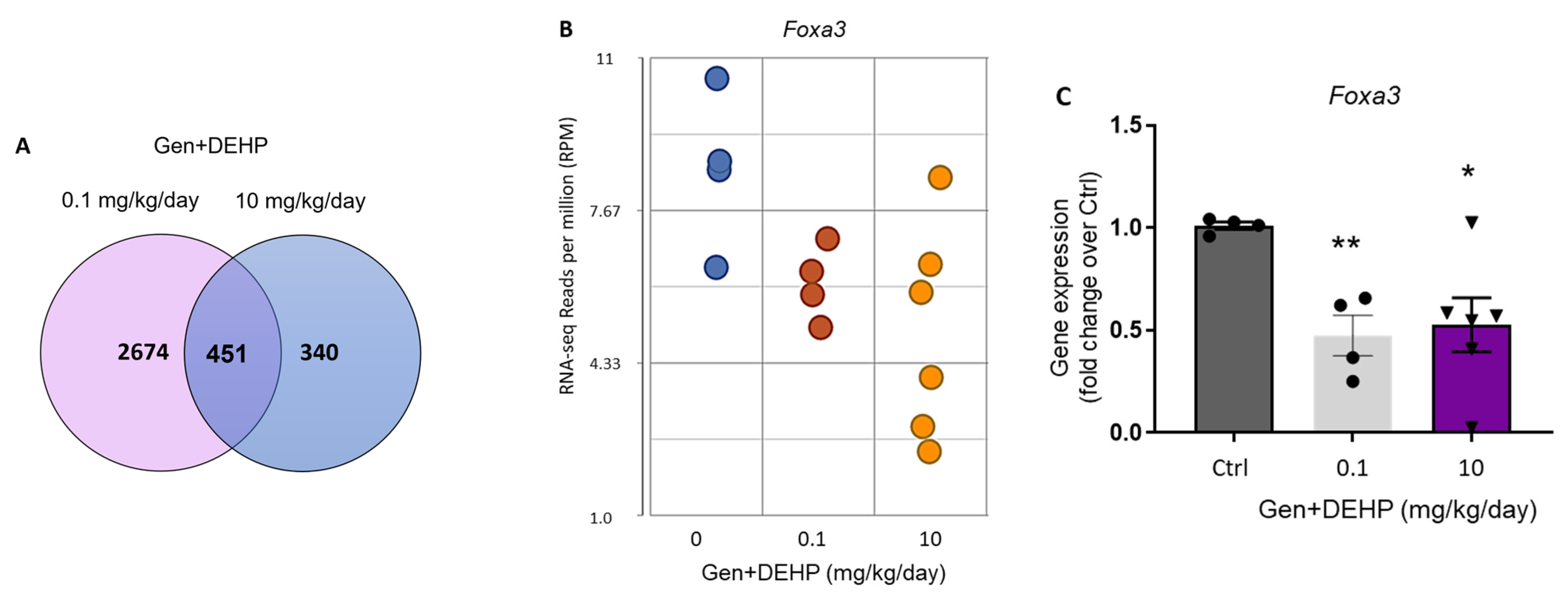Ijms 24 01211 g002 Ijms 24 01211 g002