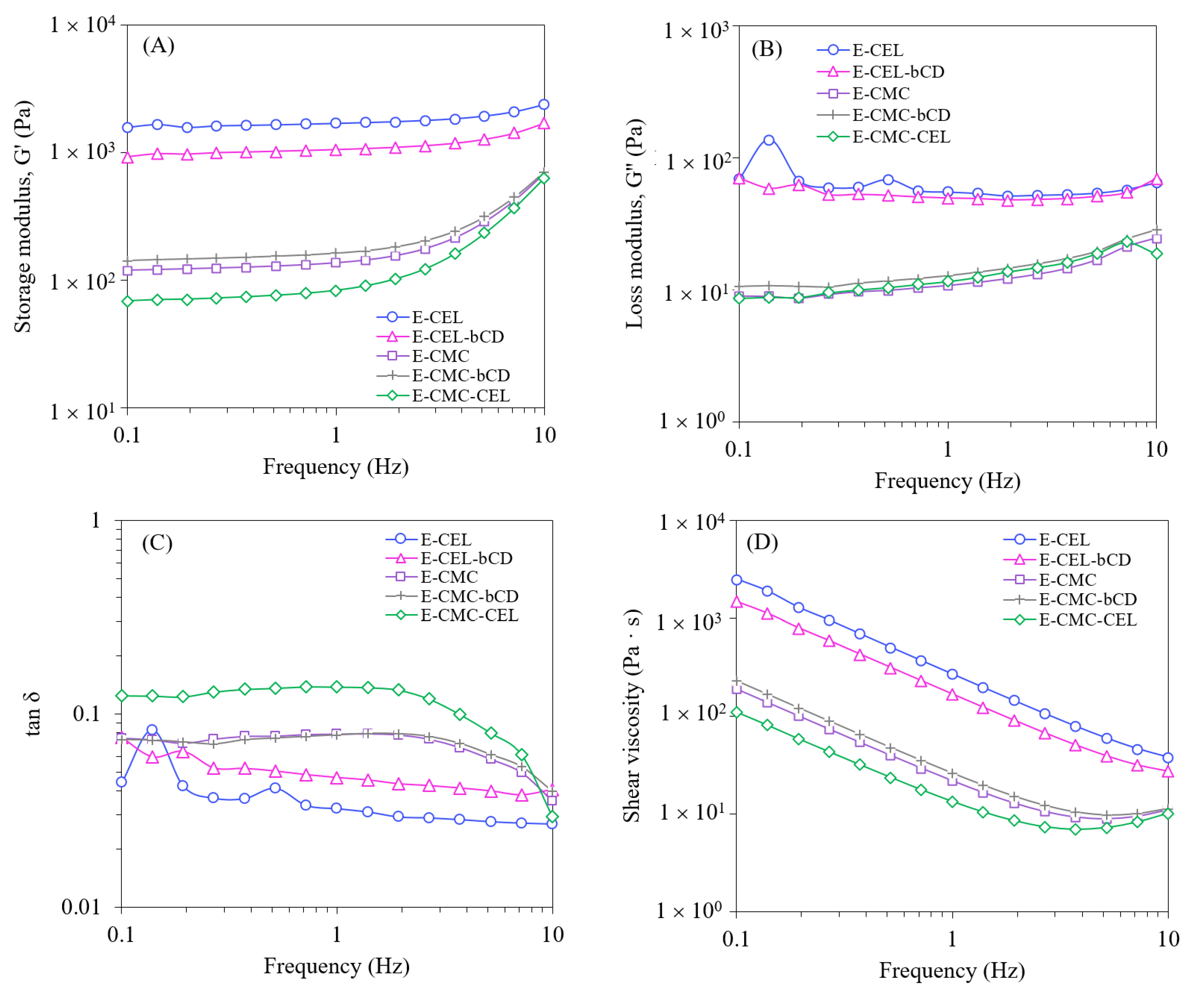 Ijms 24 01230 g009 Ijms 24 01230 g009