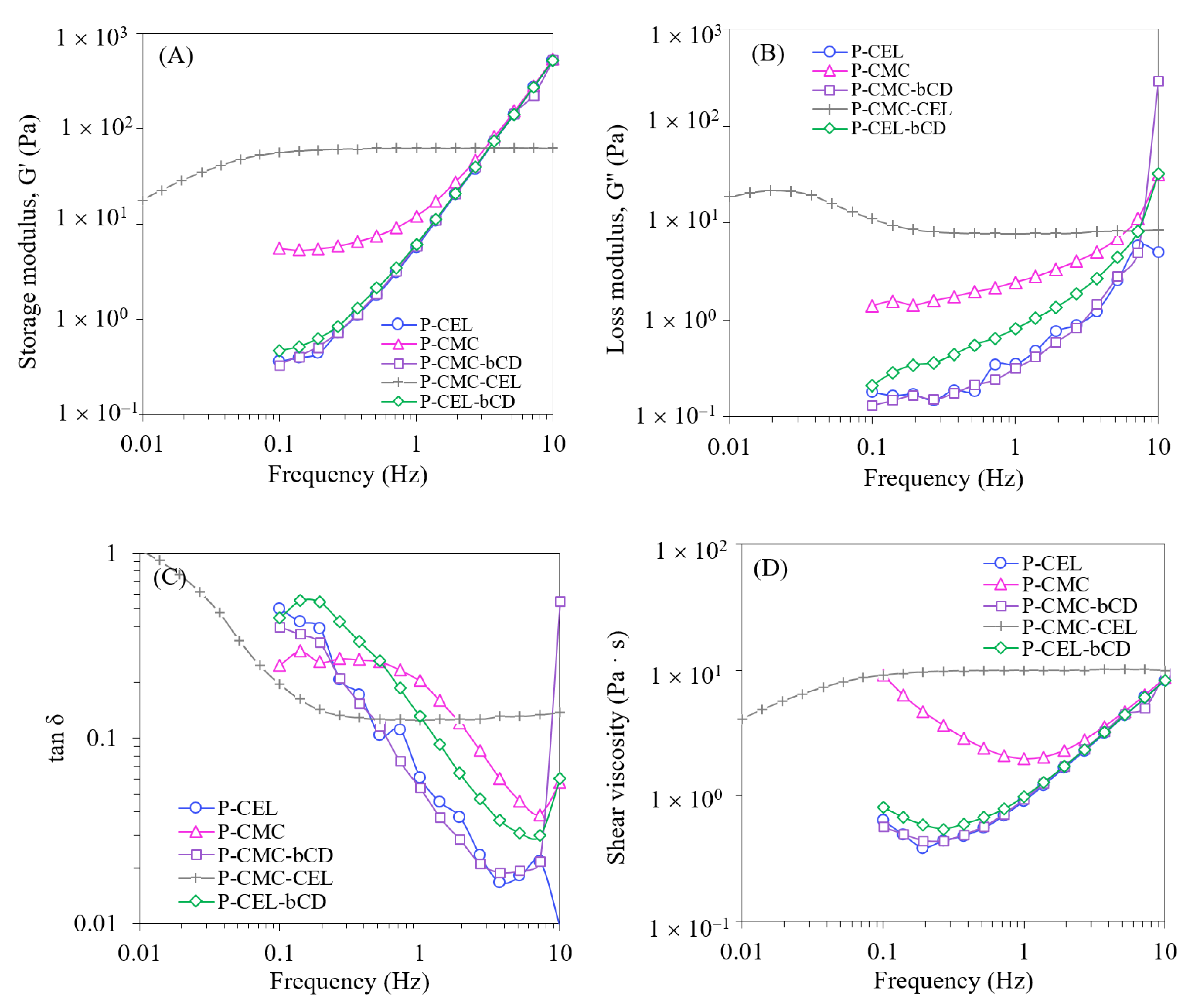 Ijms 24 01230 g010 Ijms 24 01230 g010