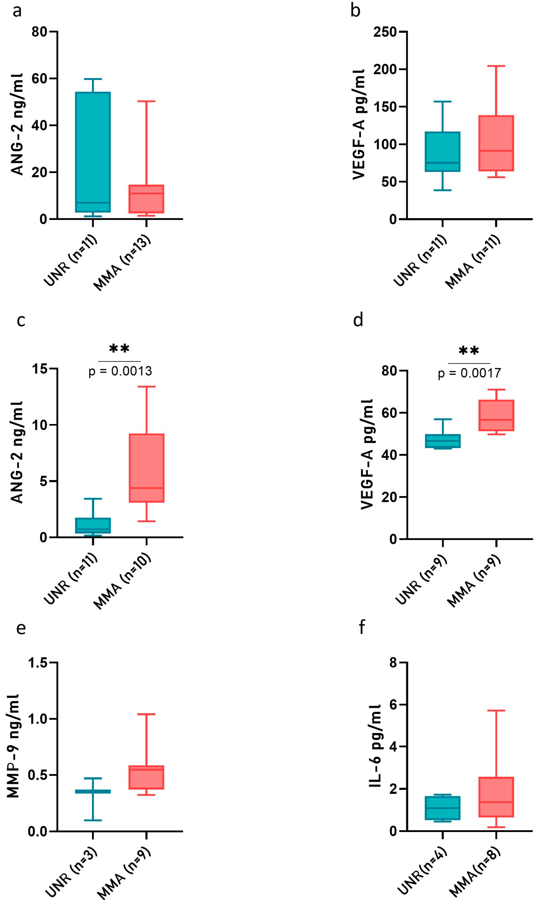 Ijms 24 01233 g003 Ijms 24 01233 g003