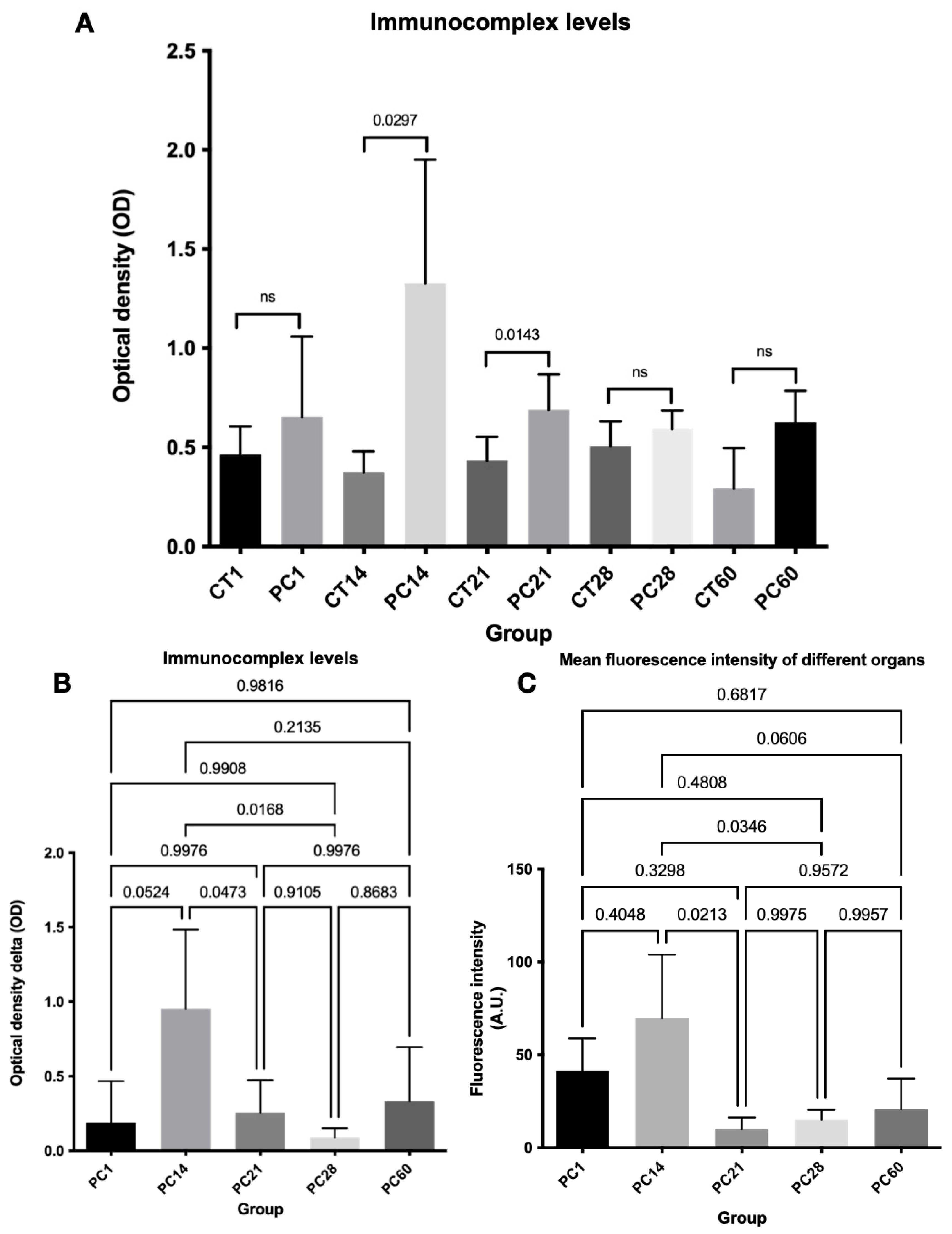Ijms 24 01242 g004 Ijms 24 01242 g004