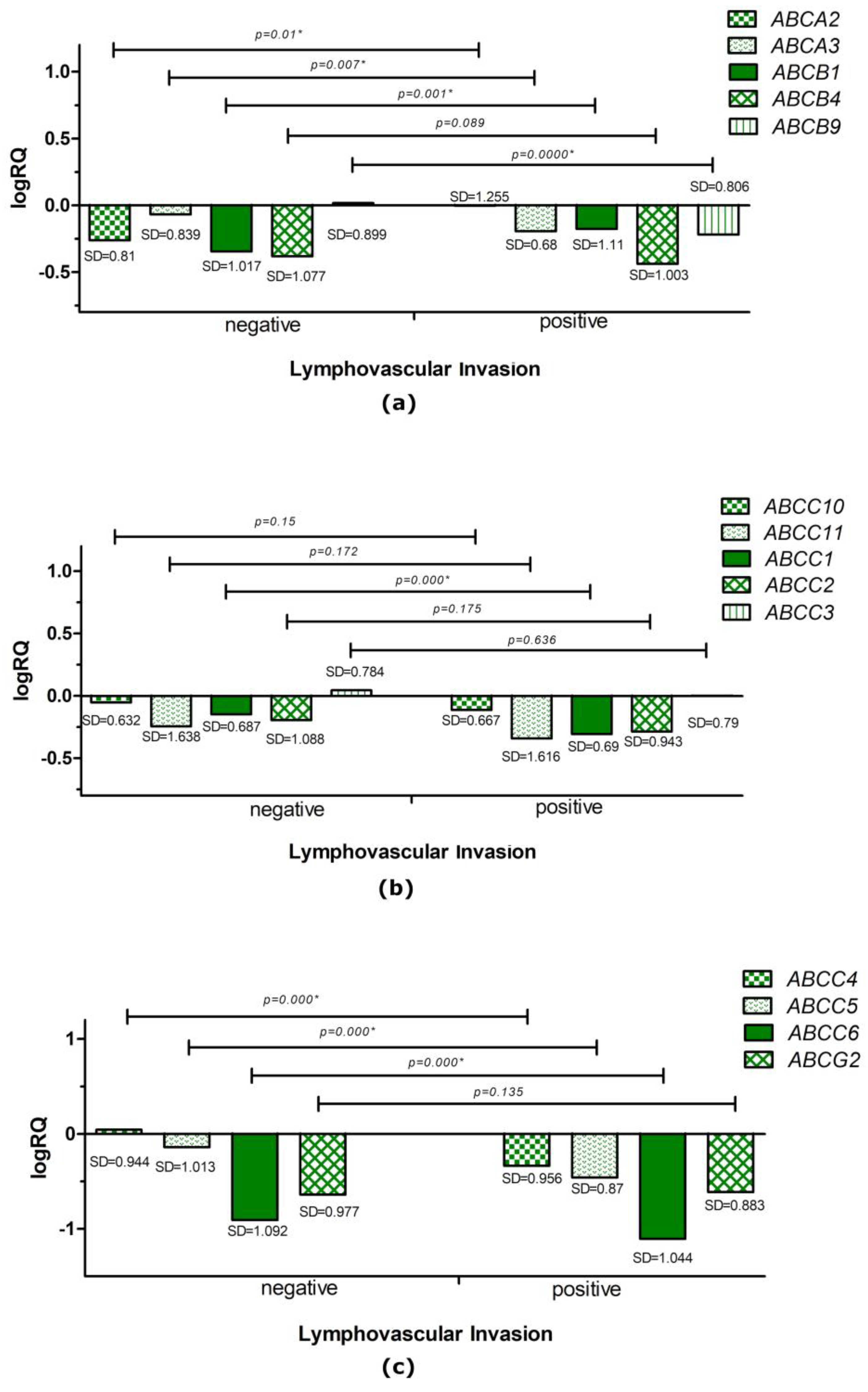 Ijms 24 01257 g006