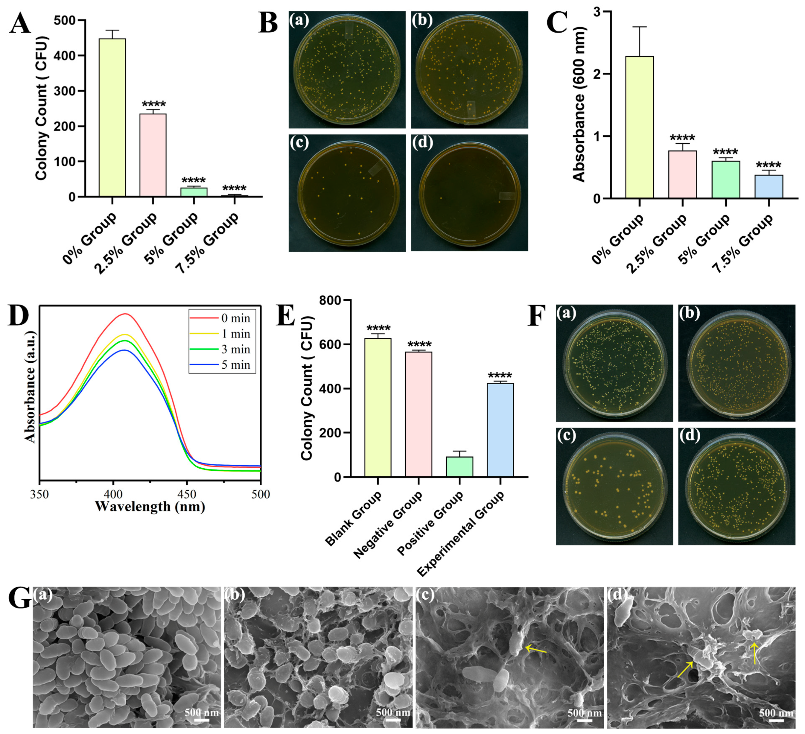 Ijms 24 01274 g003 Ijms 24 01274 g003