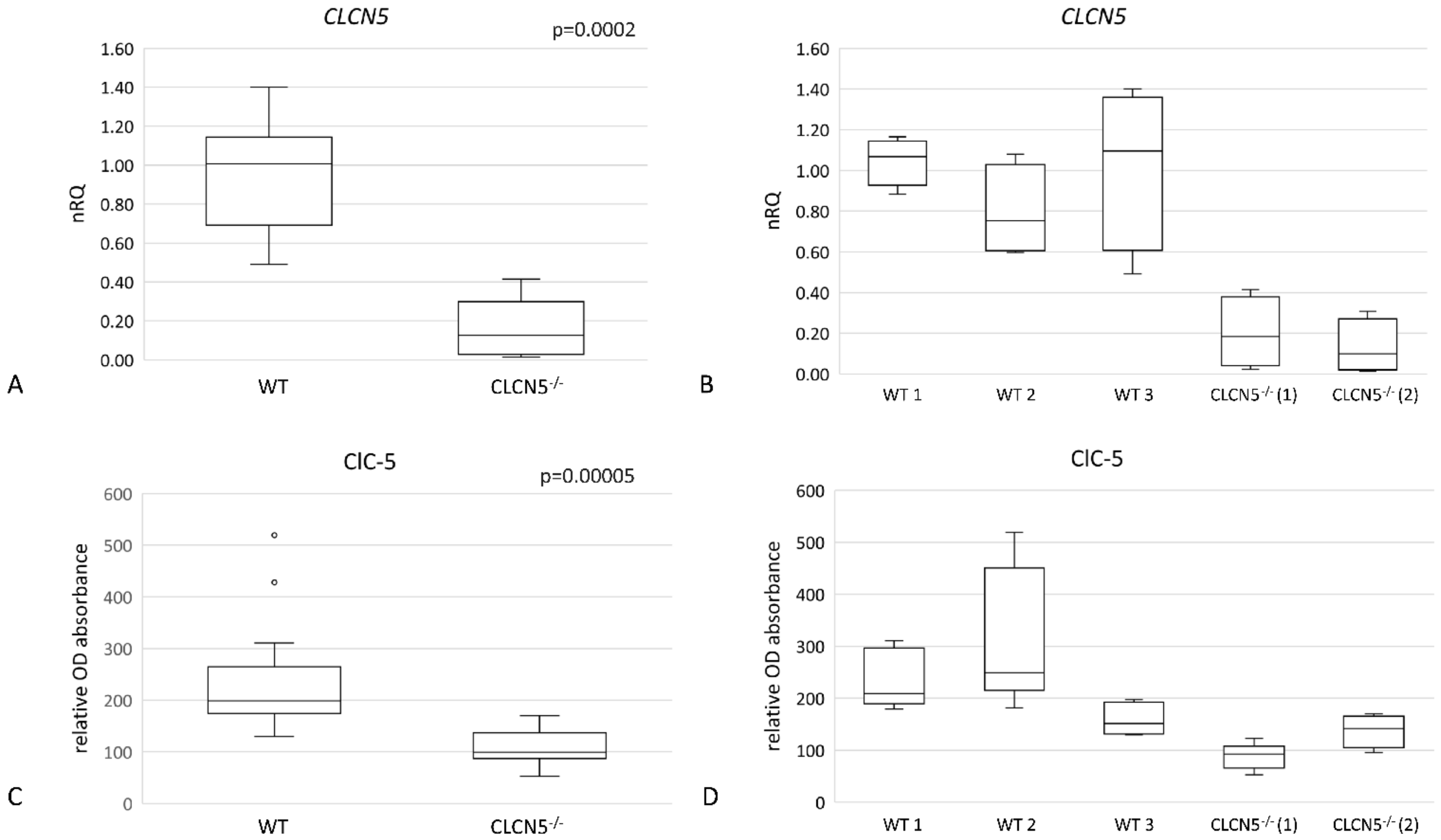 Ijms 24 01313 g002 Ijms 24 01313 g002