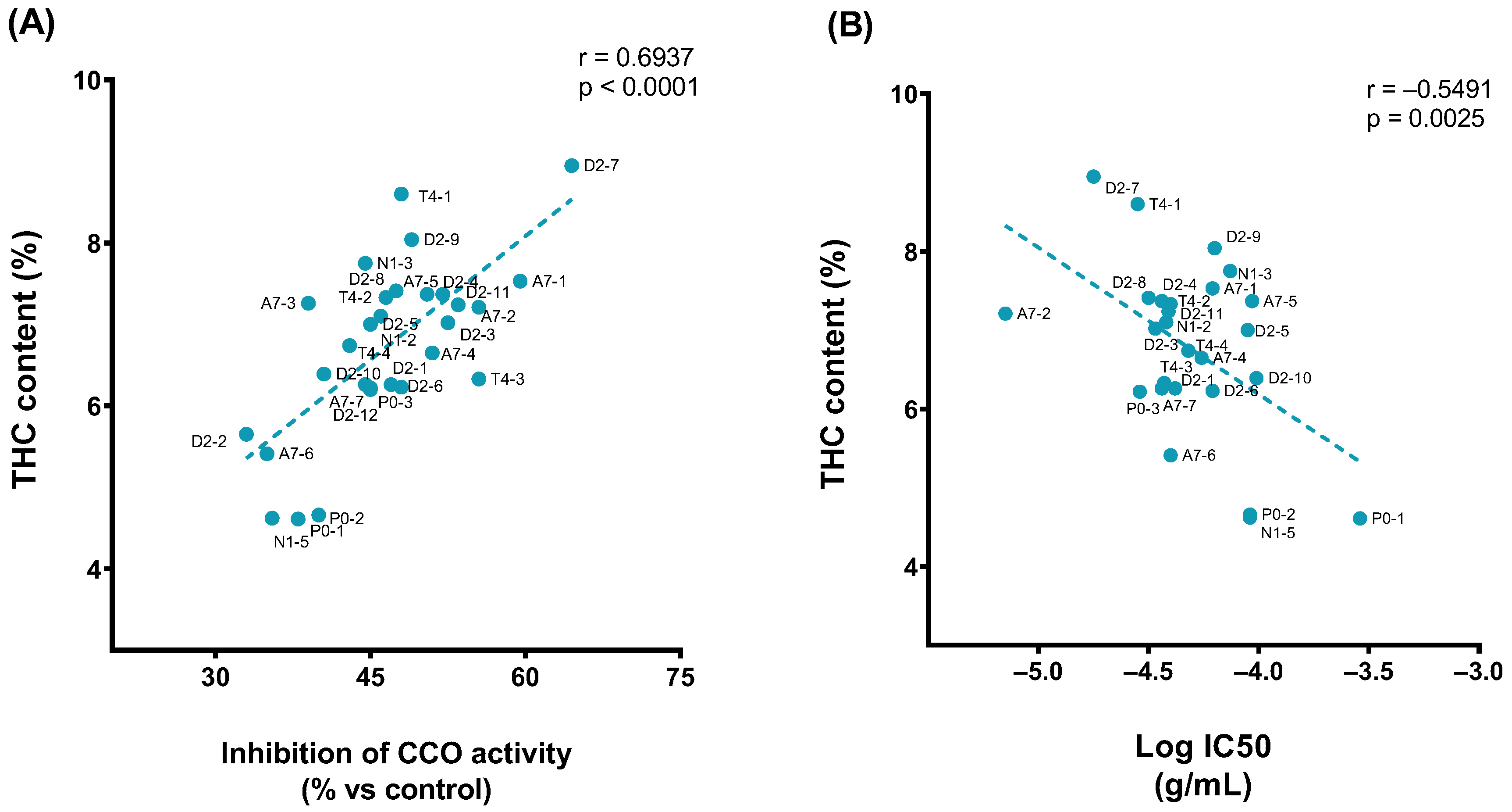 Ijms 24 01315 g005 Ijms 24 01315 g005