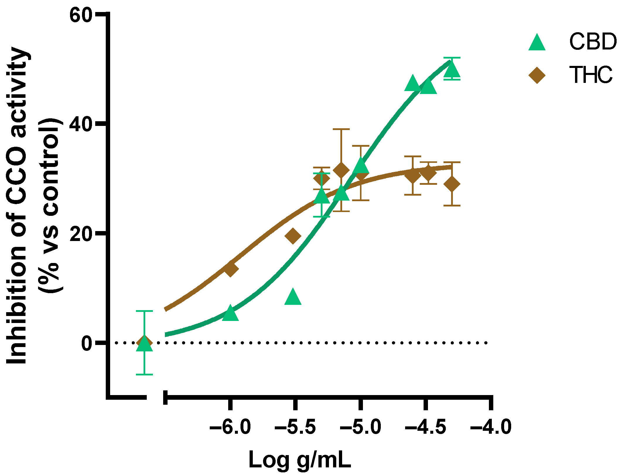 Ijms 24 01315 g006 Ijms 24 01315 g006
