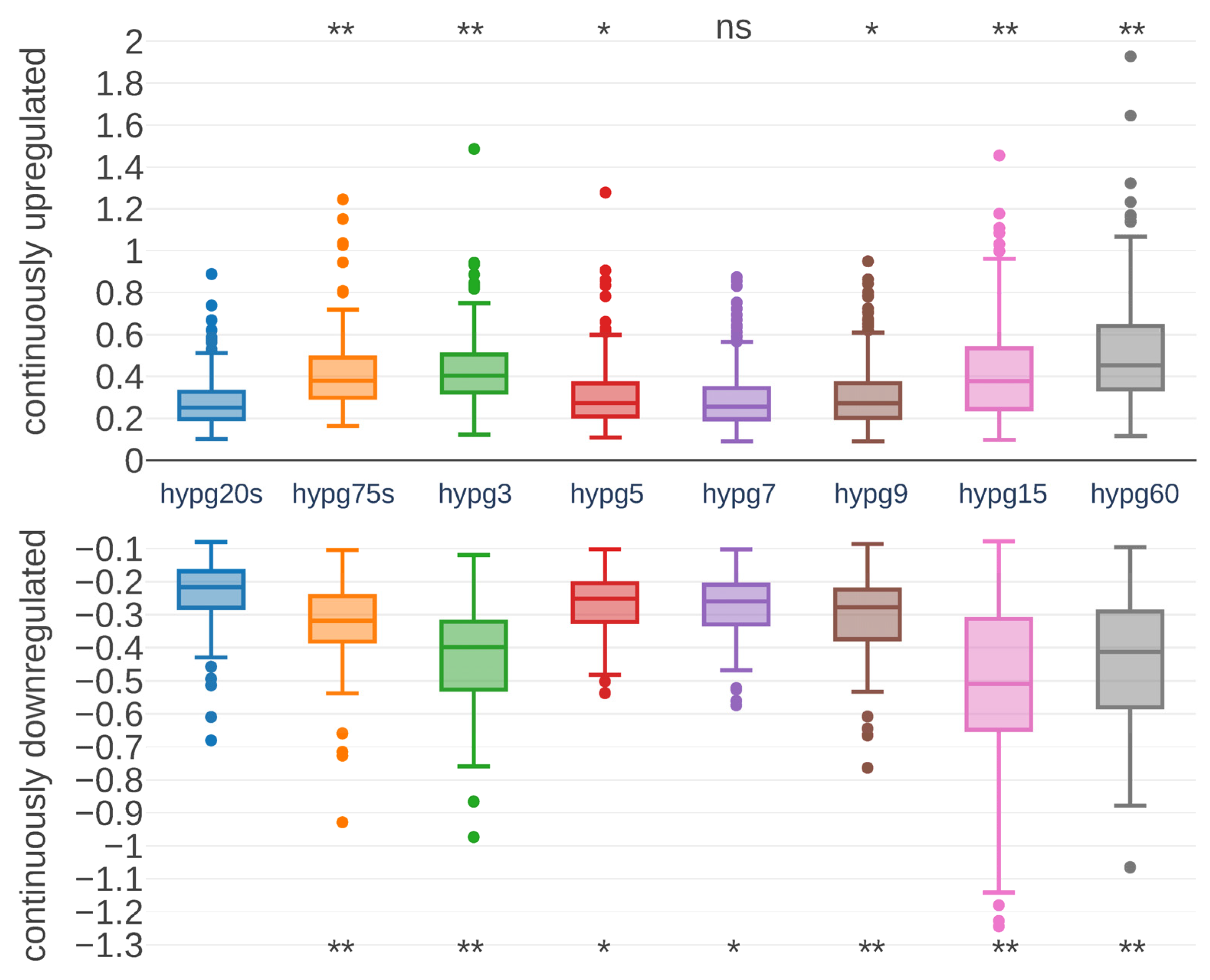 Ijms 24 01351 g006 Ijms 24 01351 g006