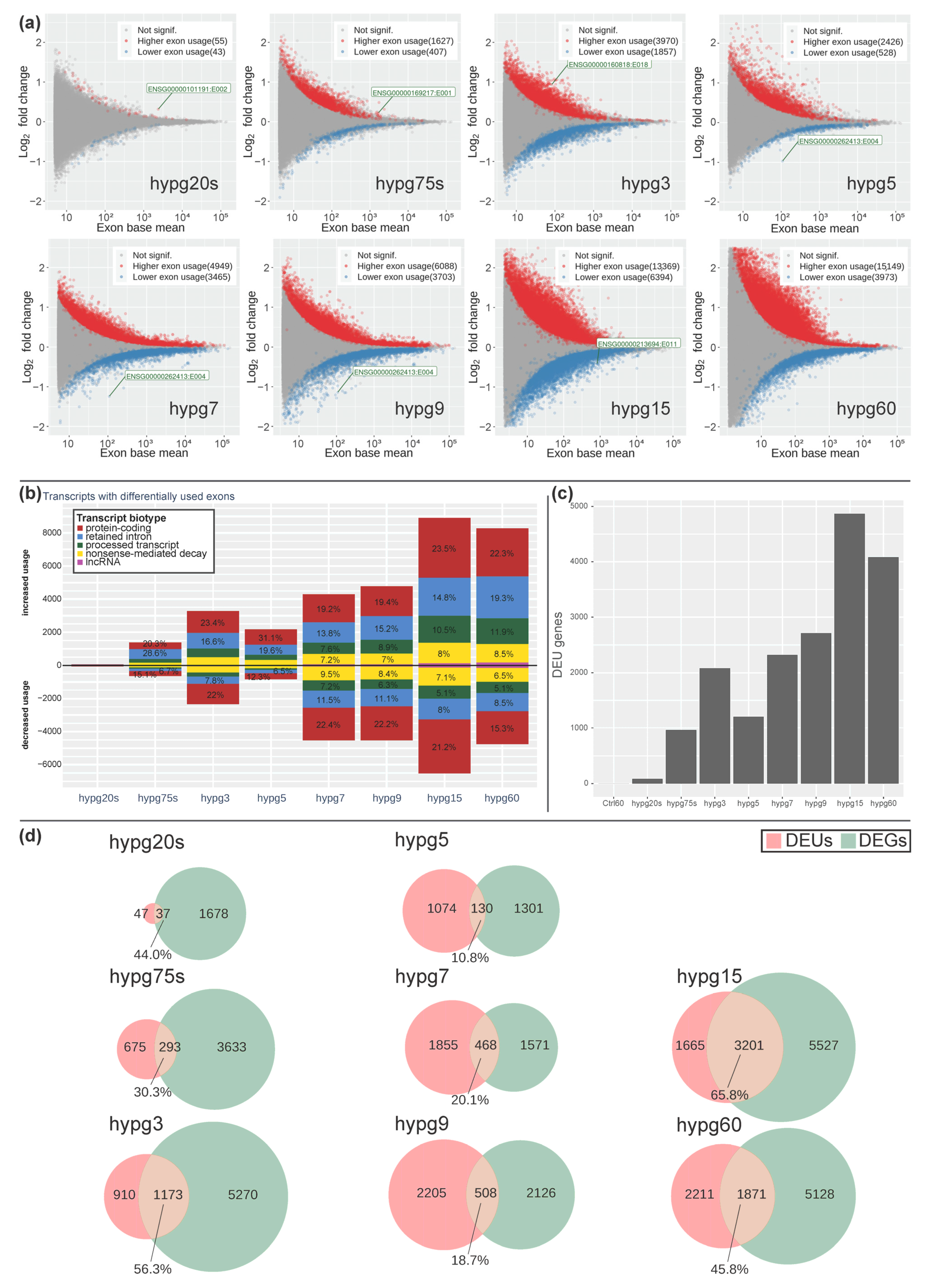 Ijms 24 01351 g009 Ijms 24 01351 g009