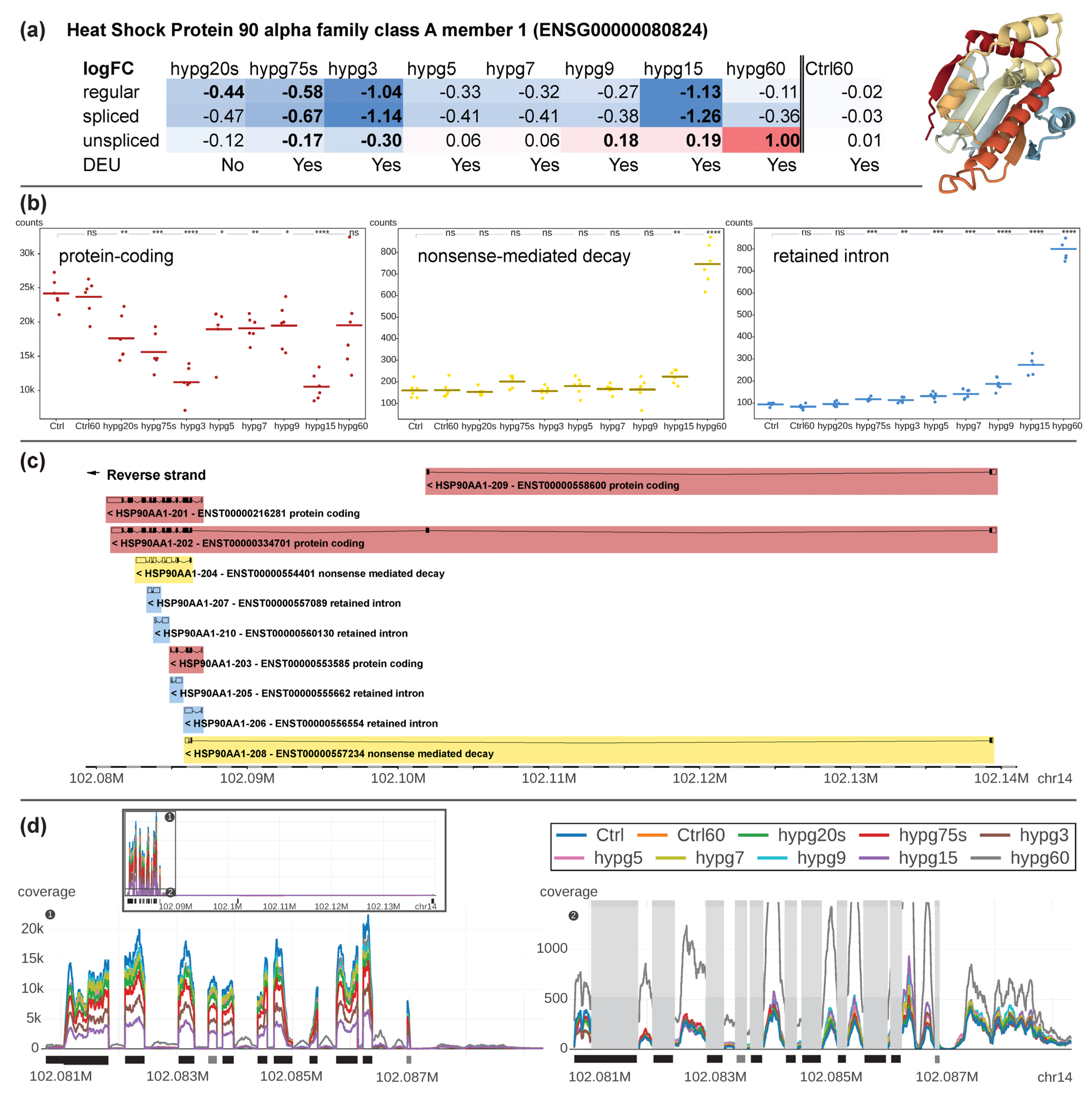 Ijms 24 01351 g010 Ijms 24 01351 g010