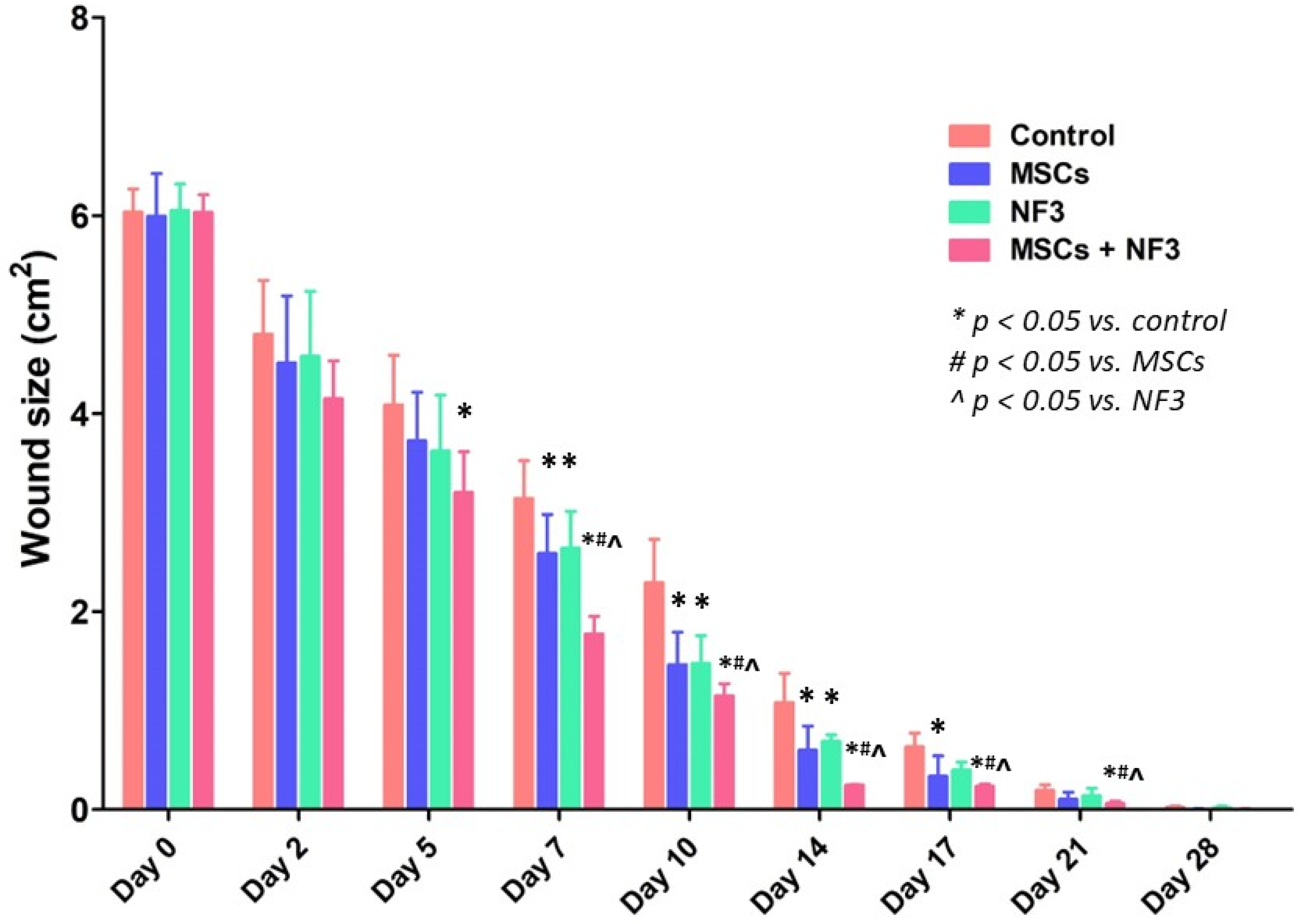 Ijms 24 01372 g001 Ijms 24 01372 g001