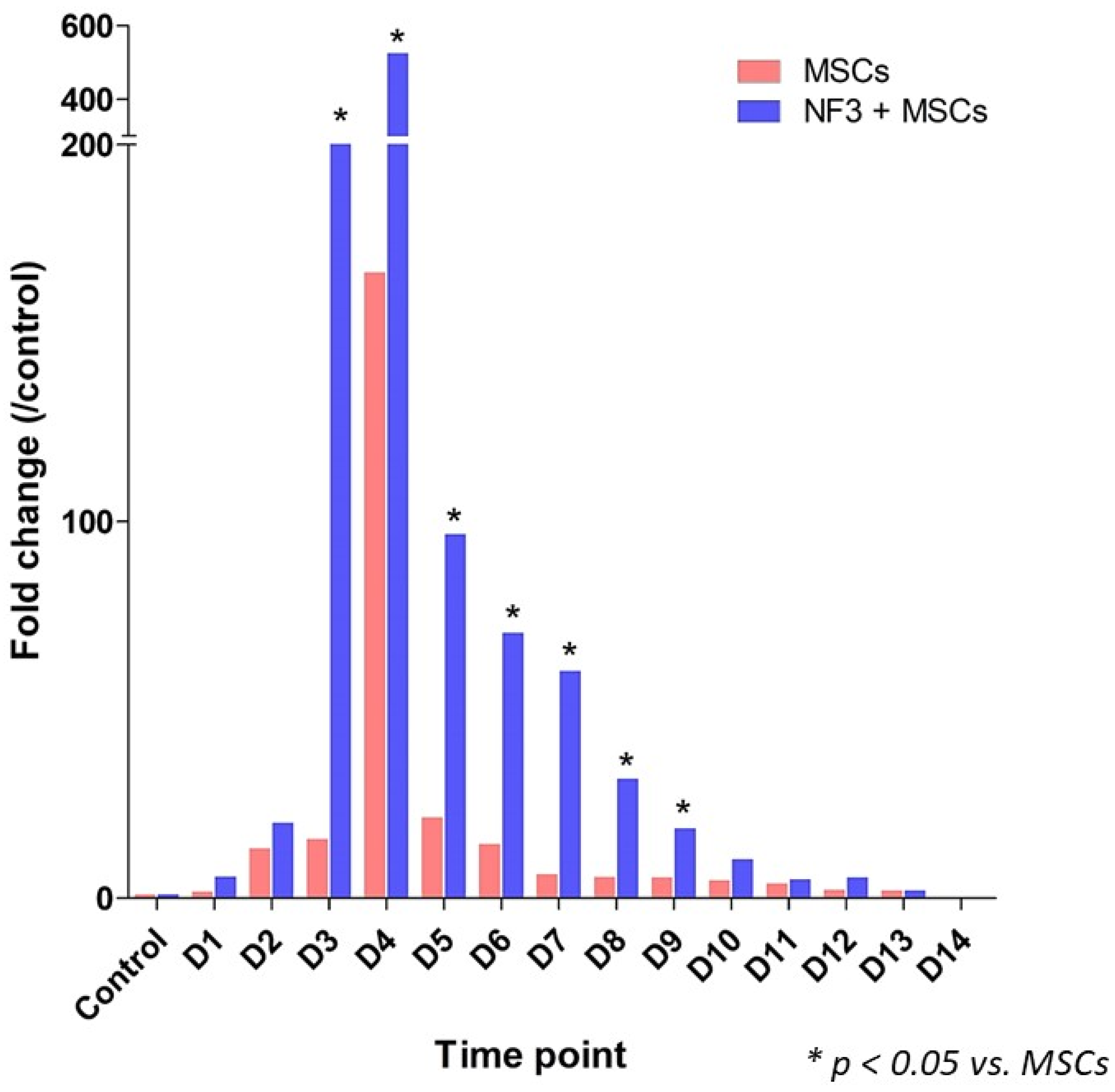 Ijms 24 01372 g003 Ijms 24 01372 g003